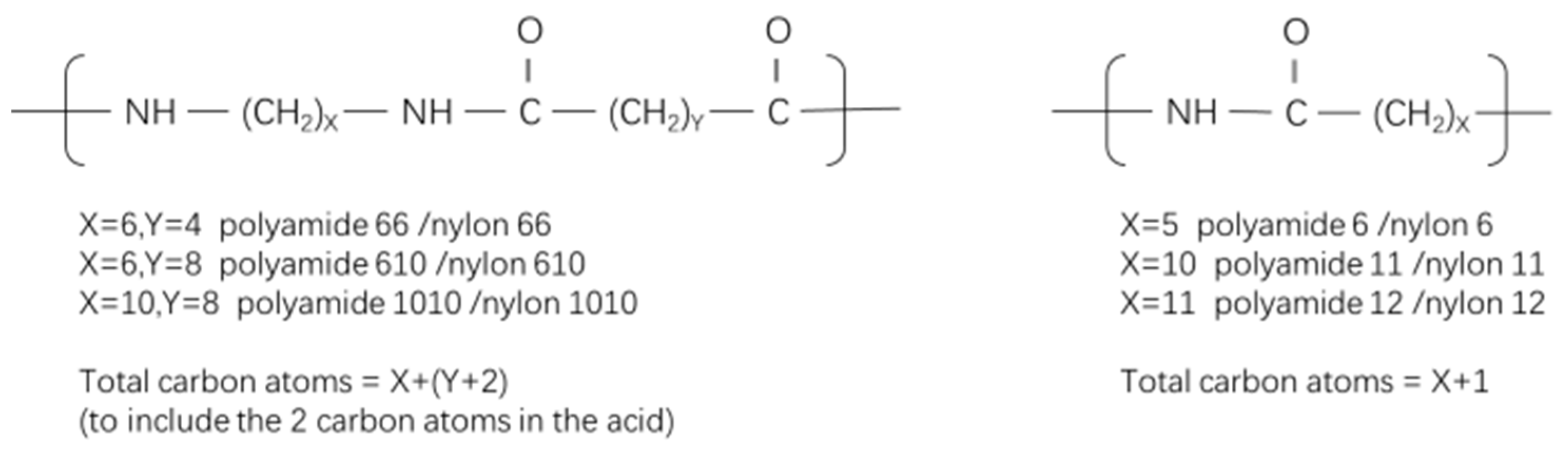 Polymers 15 02161 sch001