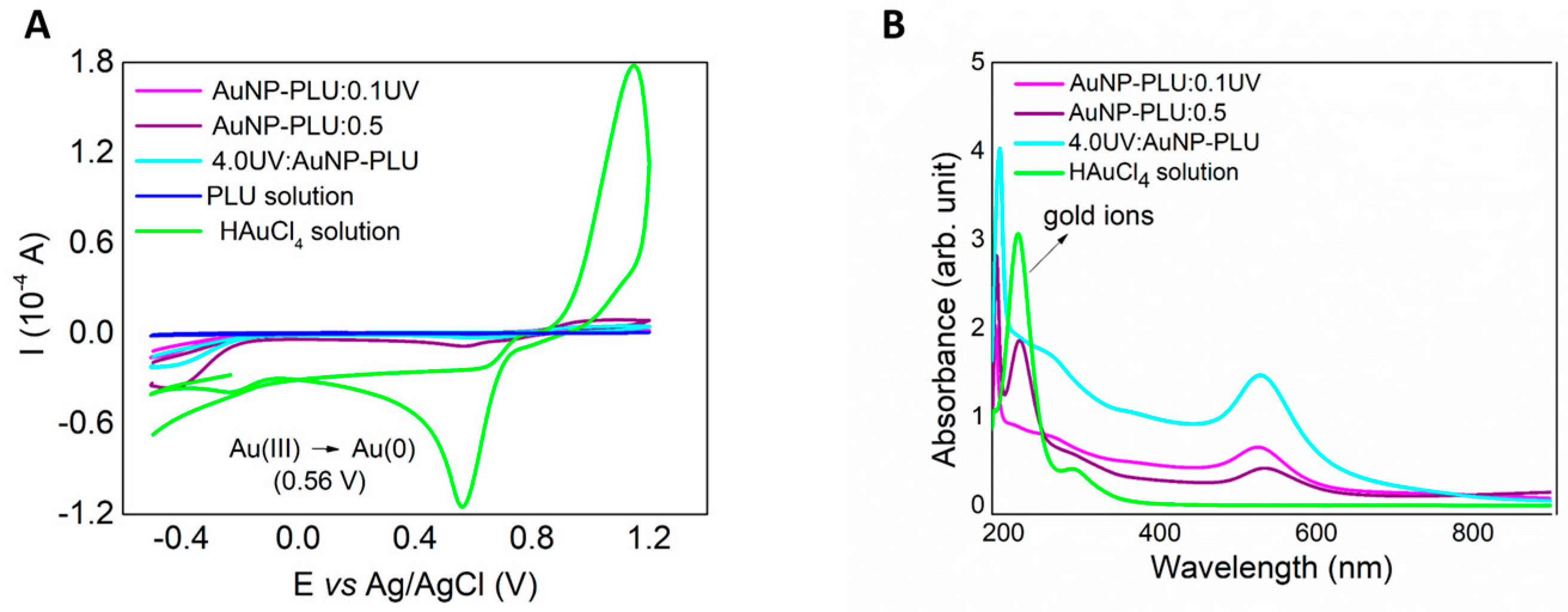 Polymers 15 02163 g002
