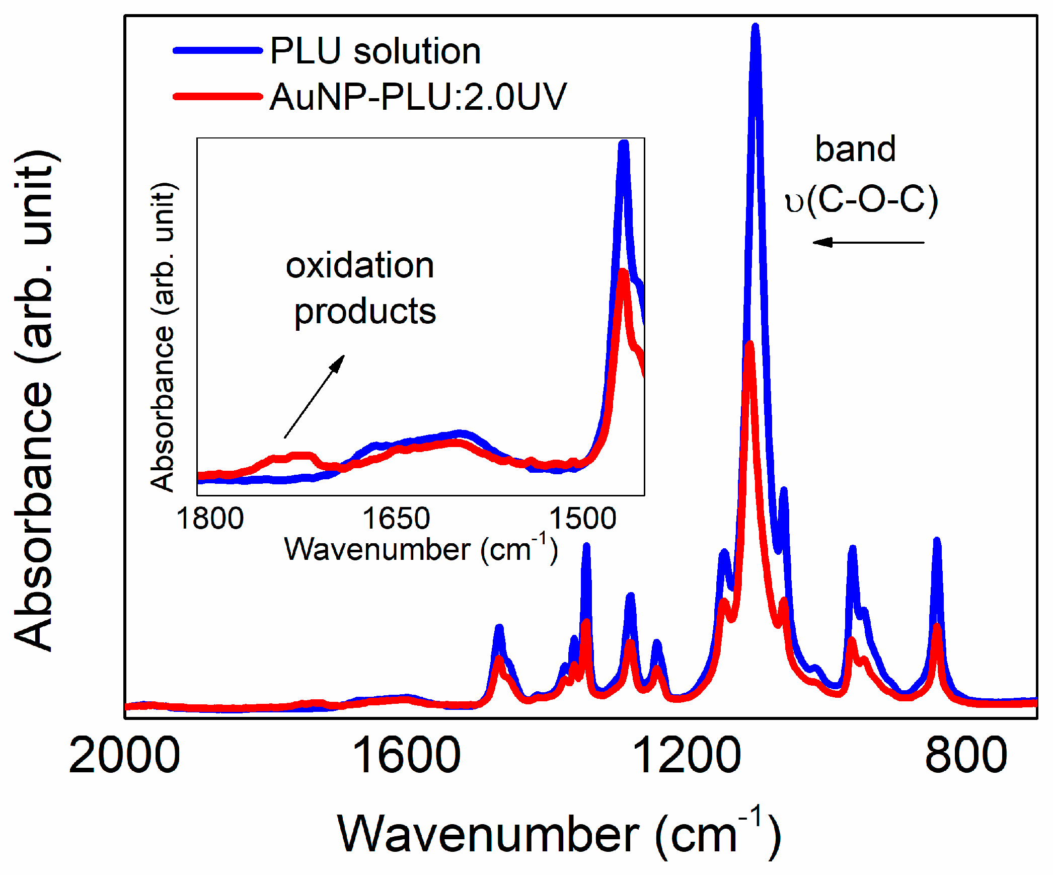 Polymers 15 02163 g005