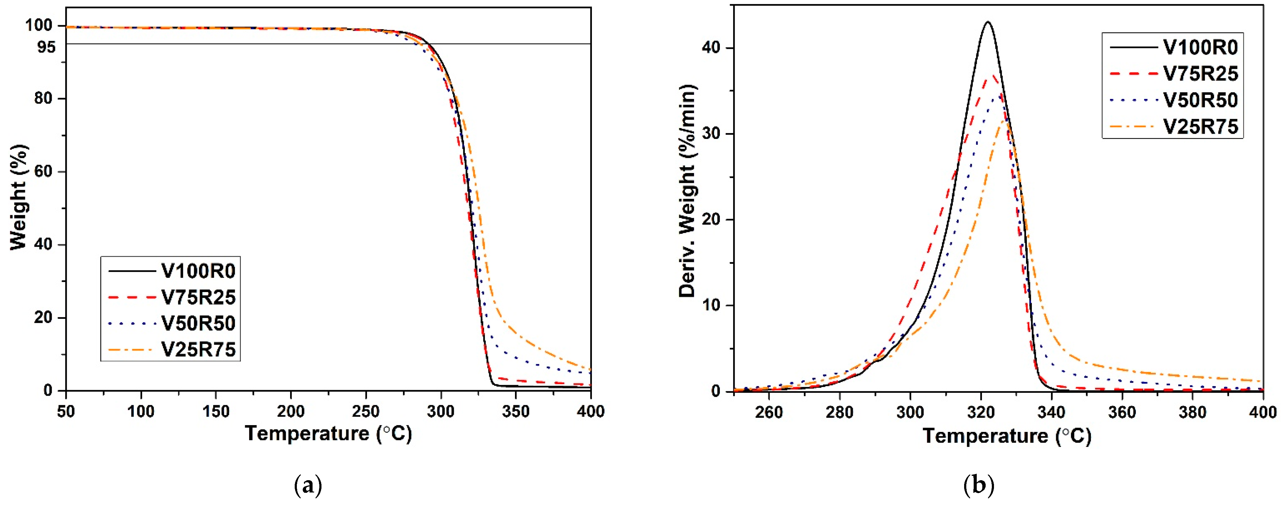 Polymers 15 02165 g002
