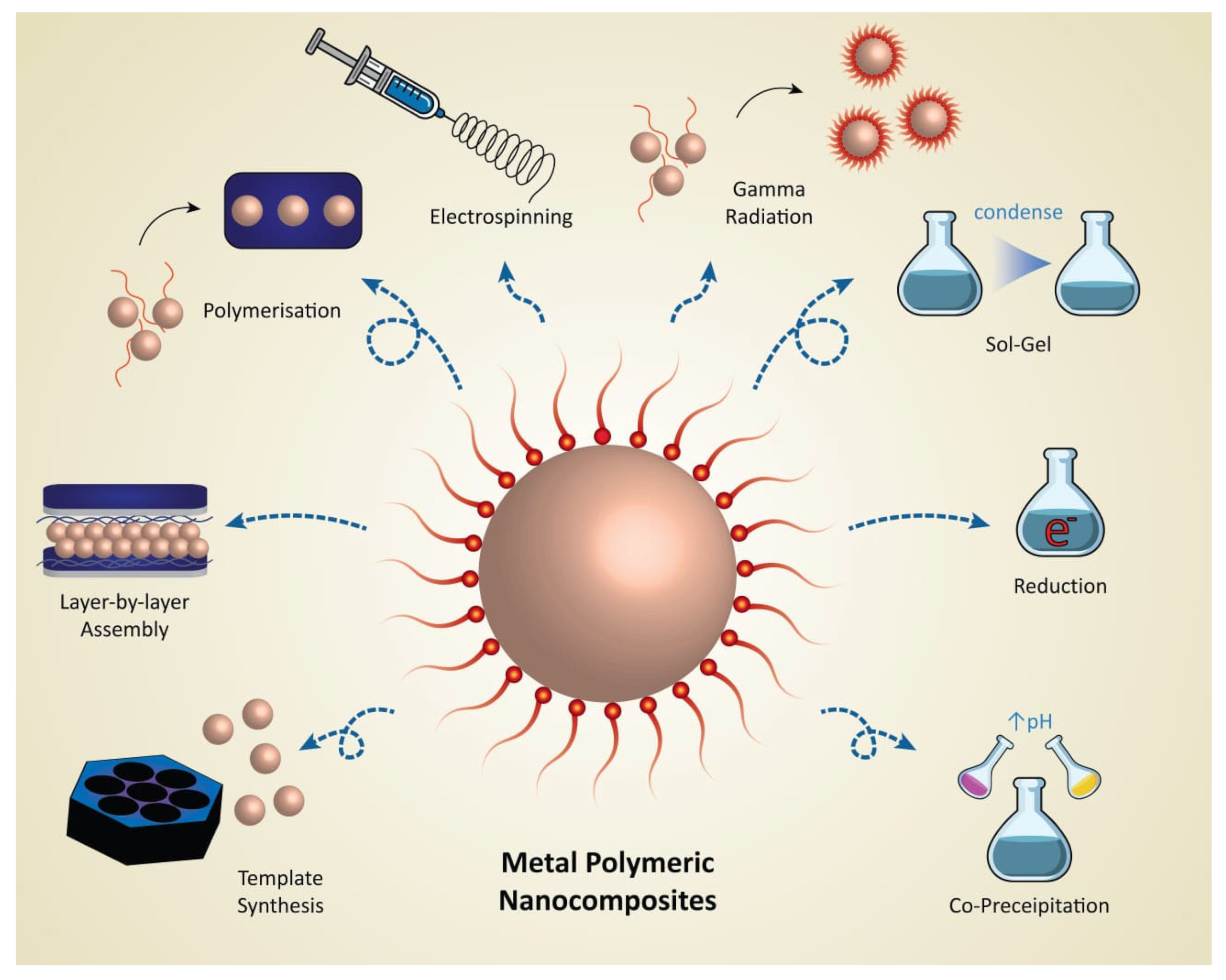 Polymers 15 02167 g003