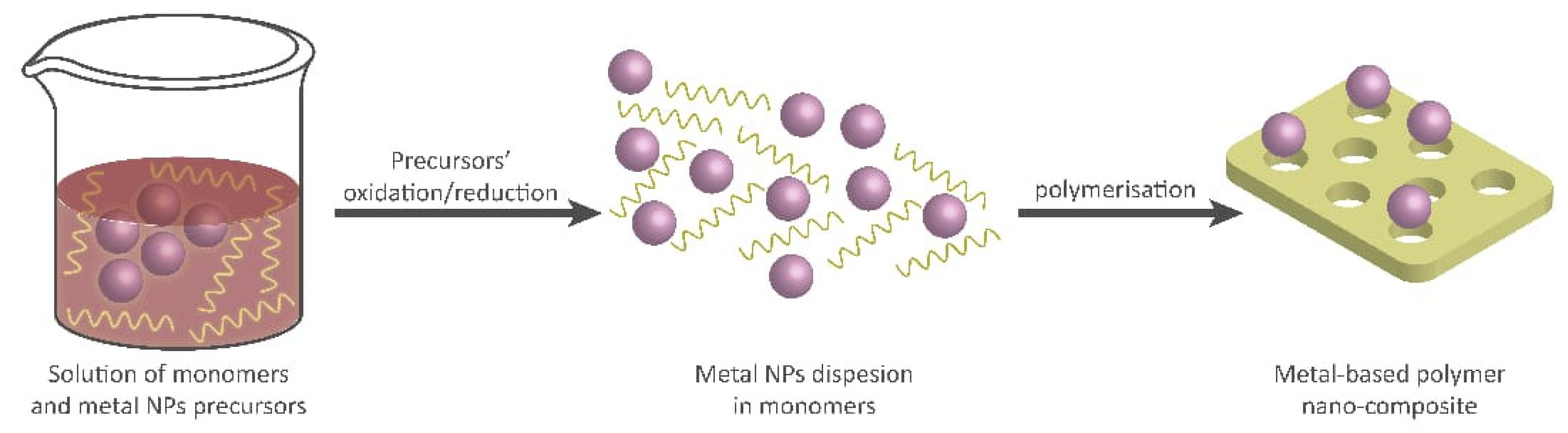 Polymers 15 02167 g004