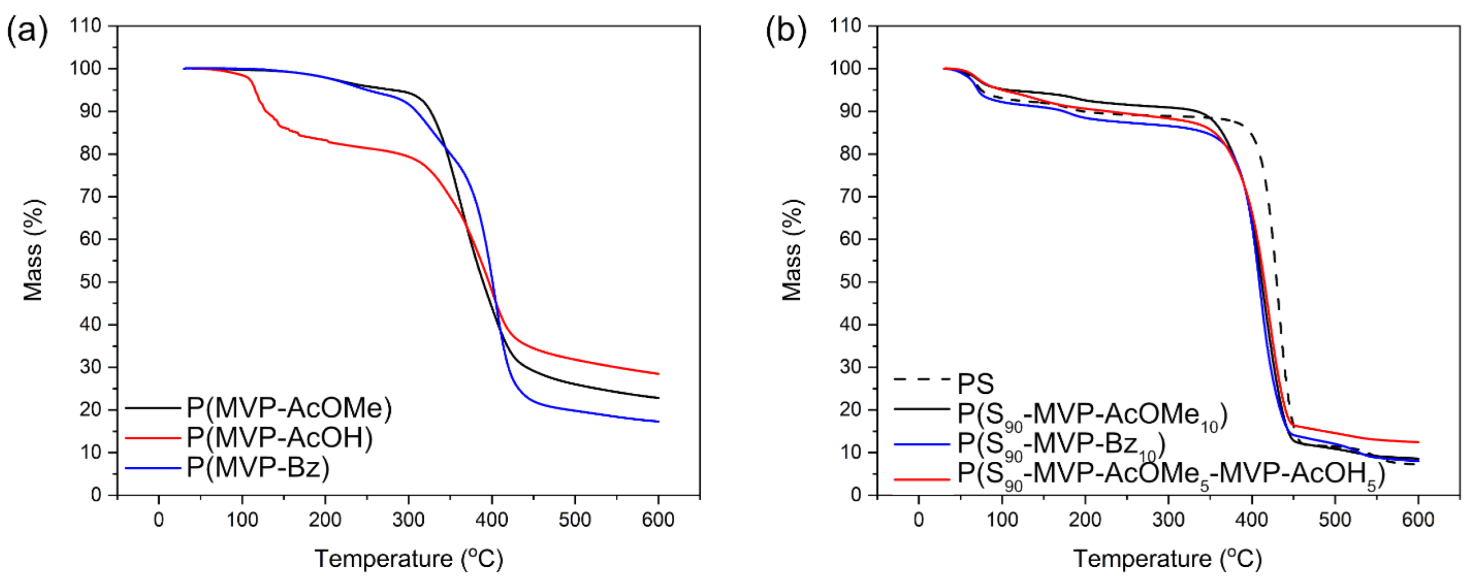 Polymers 15 02168 g001
