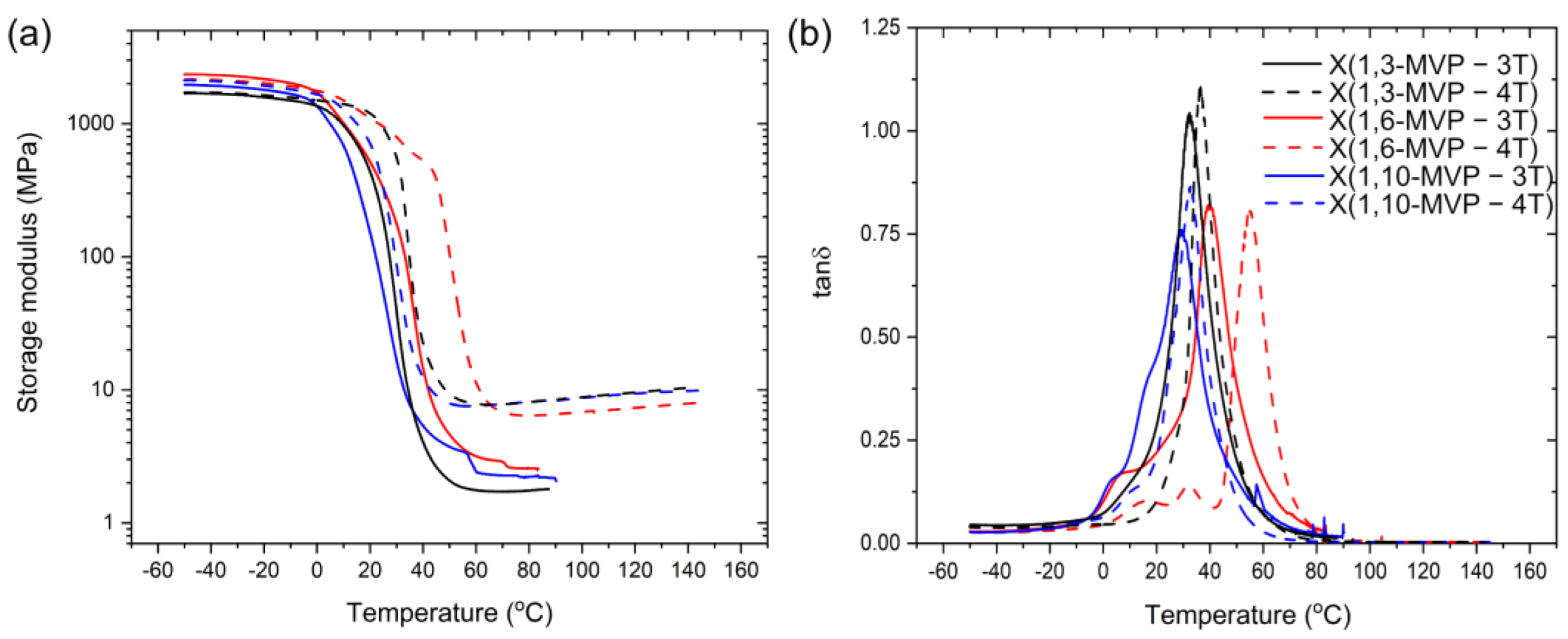 Polymers 15 02168 g002