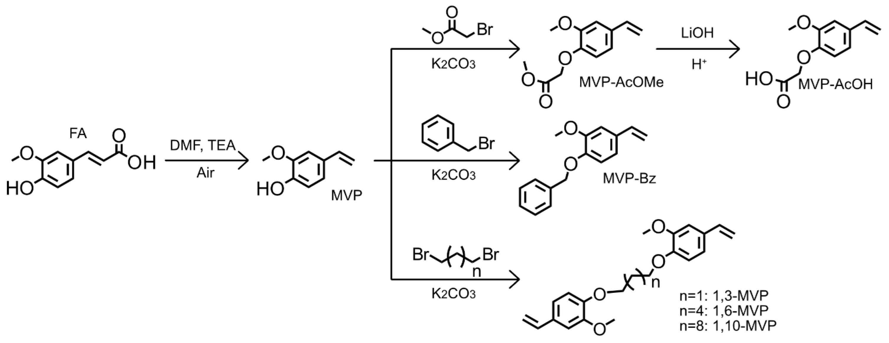 Polymers 15 02168 sch001