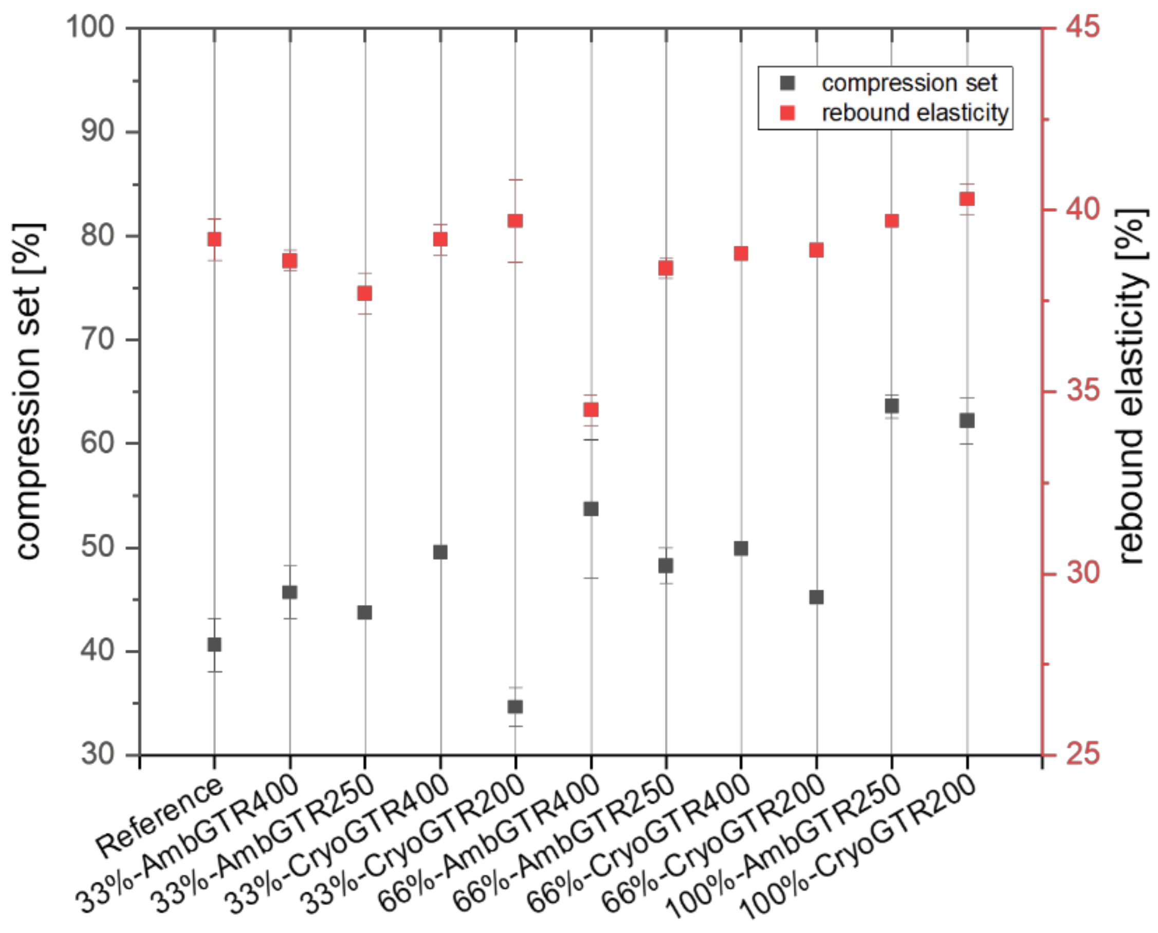 Polymers 15 02174 g003