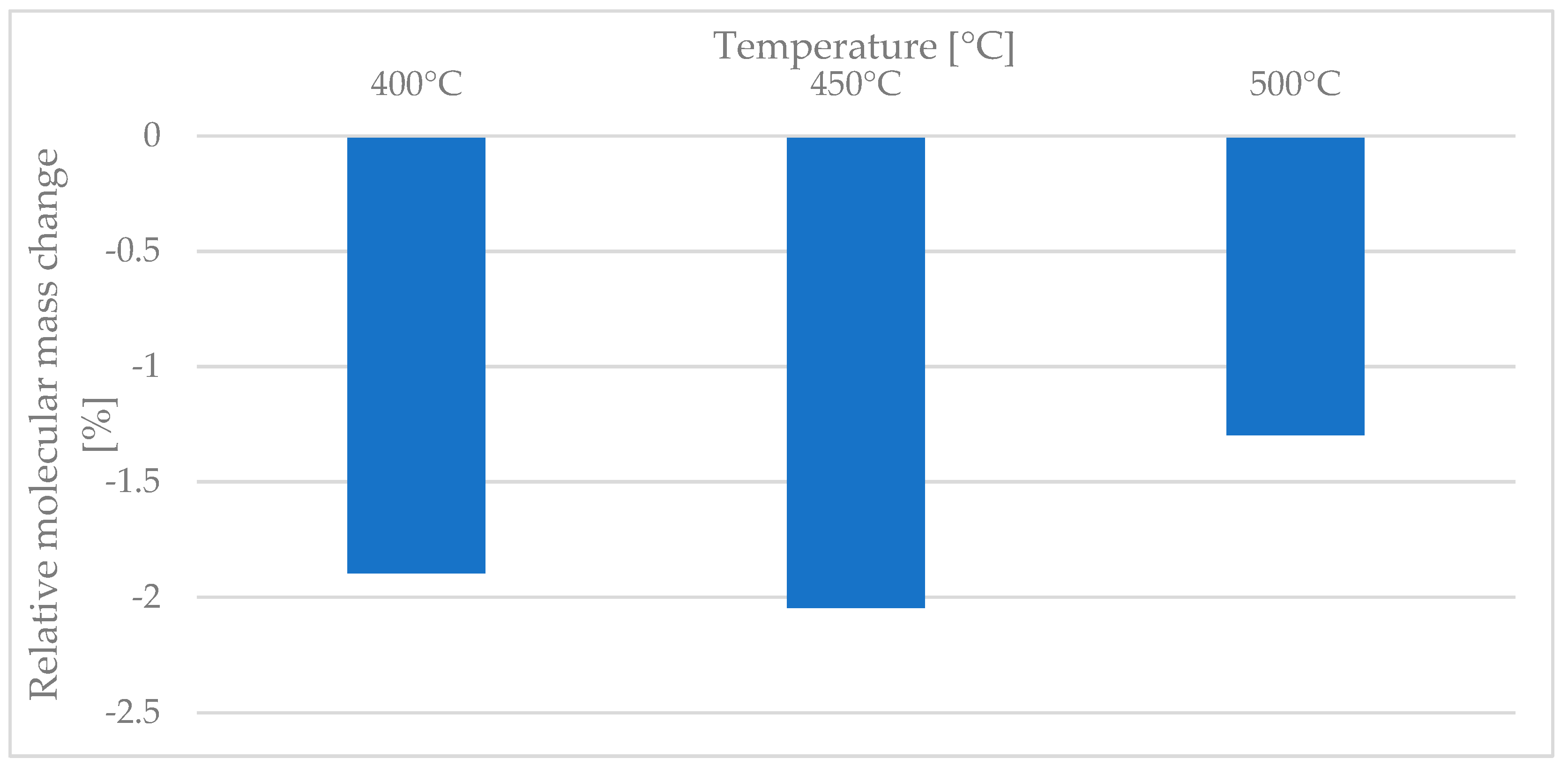 Polymers 15 02182 g023