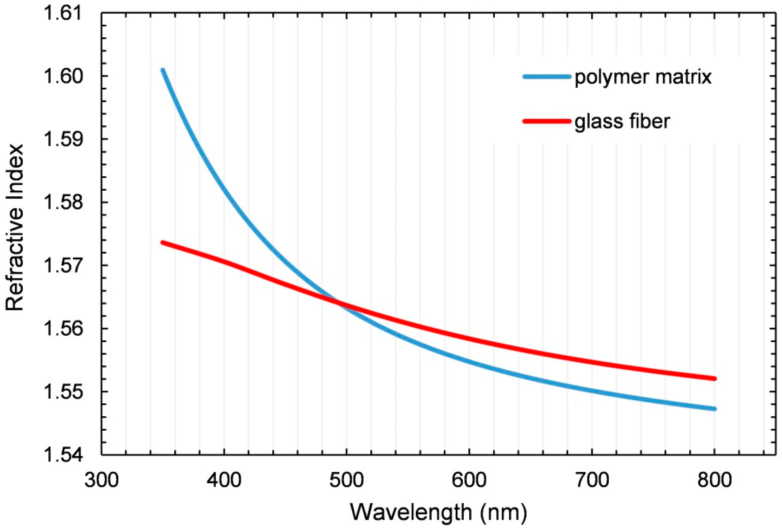 Polymers 15 02183 g004 Polymers 15 02183 g004