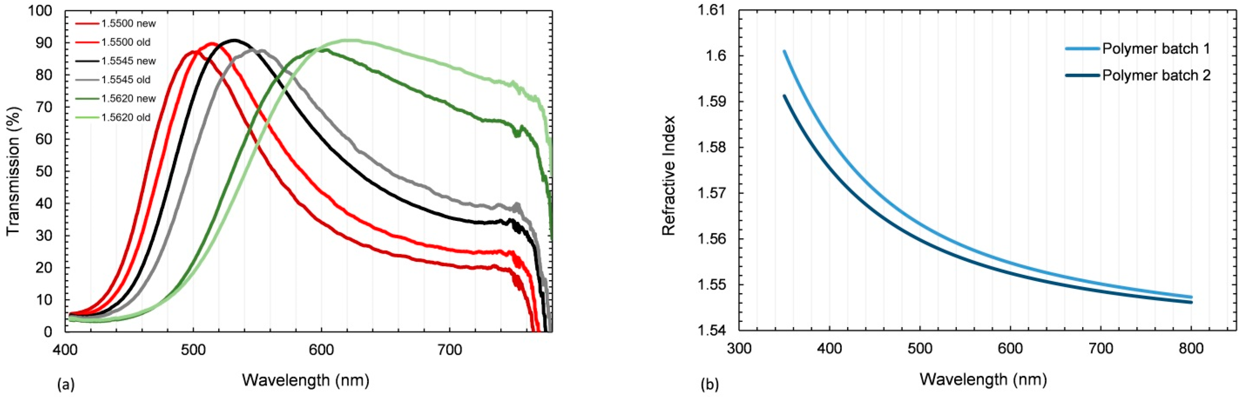 Polymers 15 02183 g005 Polymers 15 02183 g005