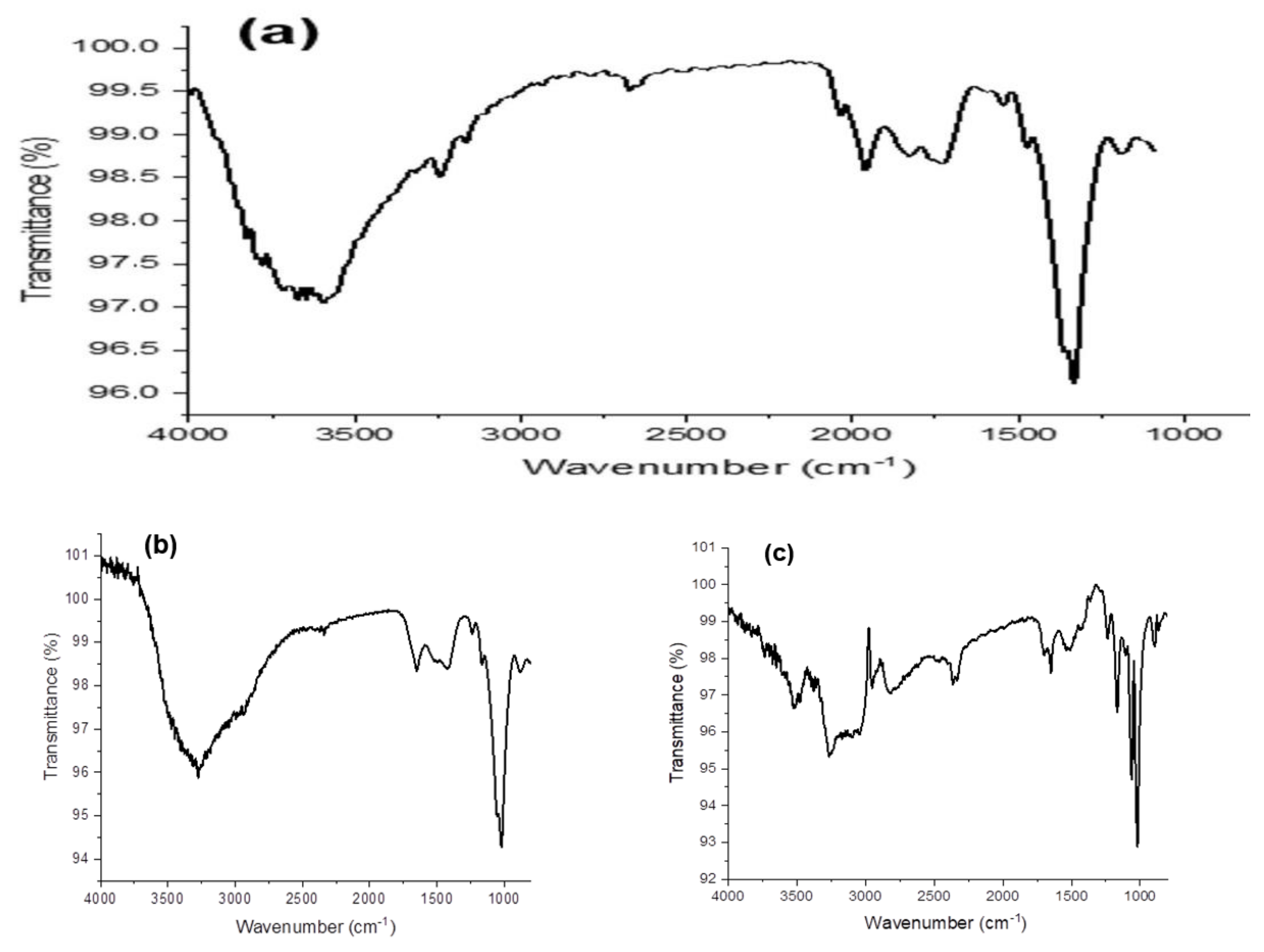 Polymers 15 02184 g001