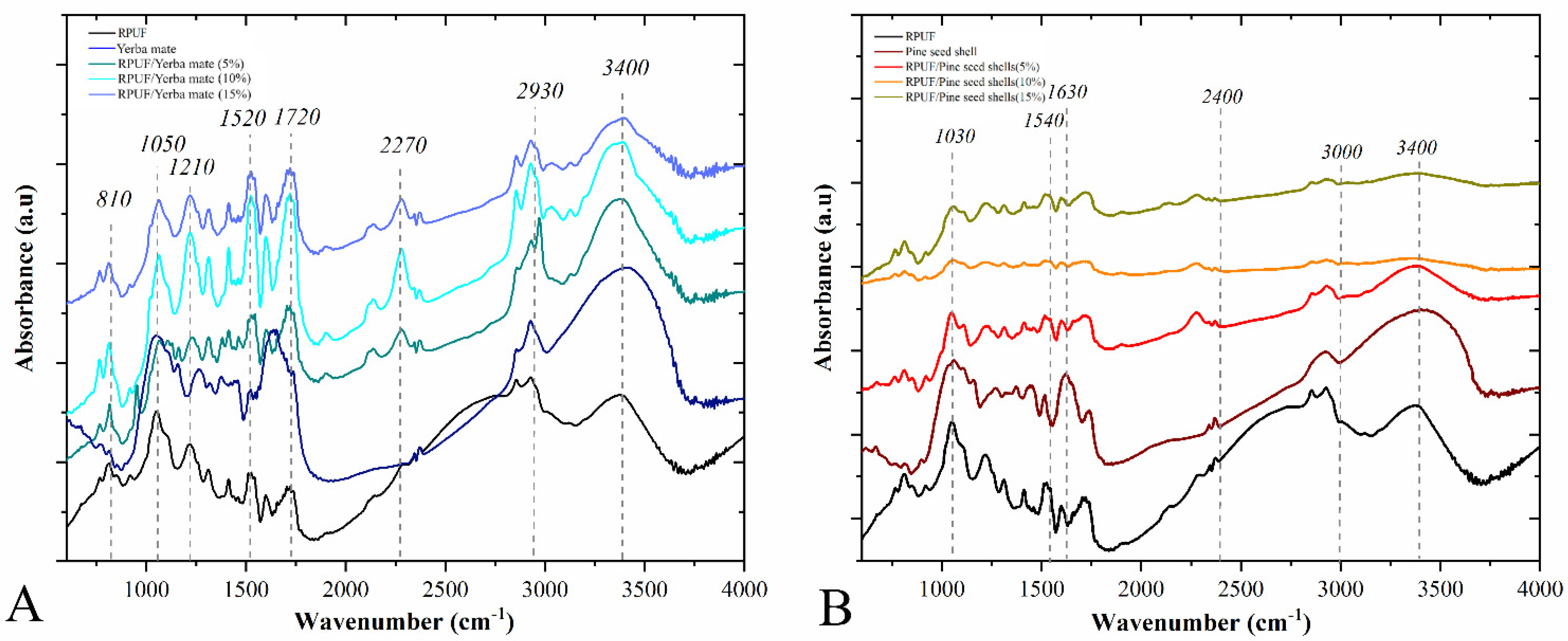 Polymers 15 02194 g003