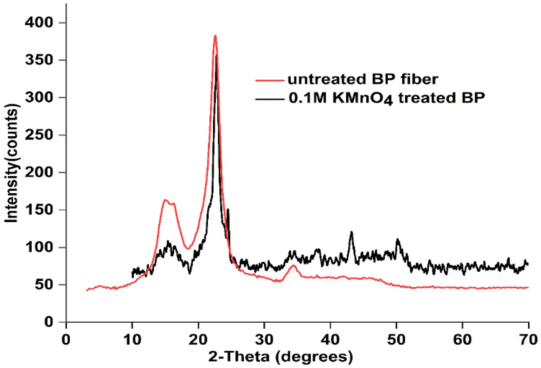 Polymers 15 02197 g002 Polymers 15 02197 g002