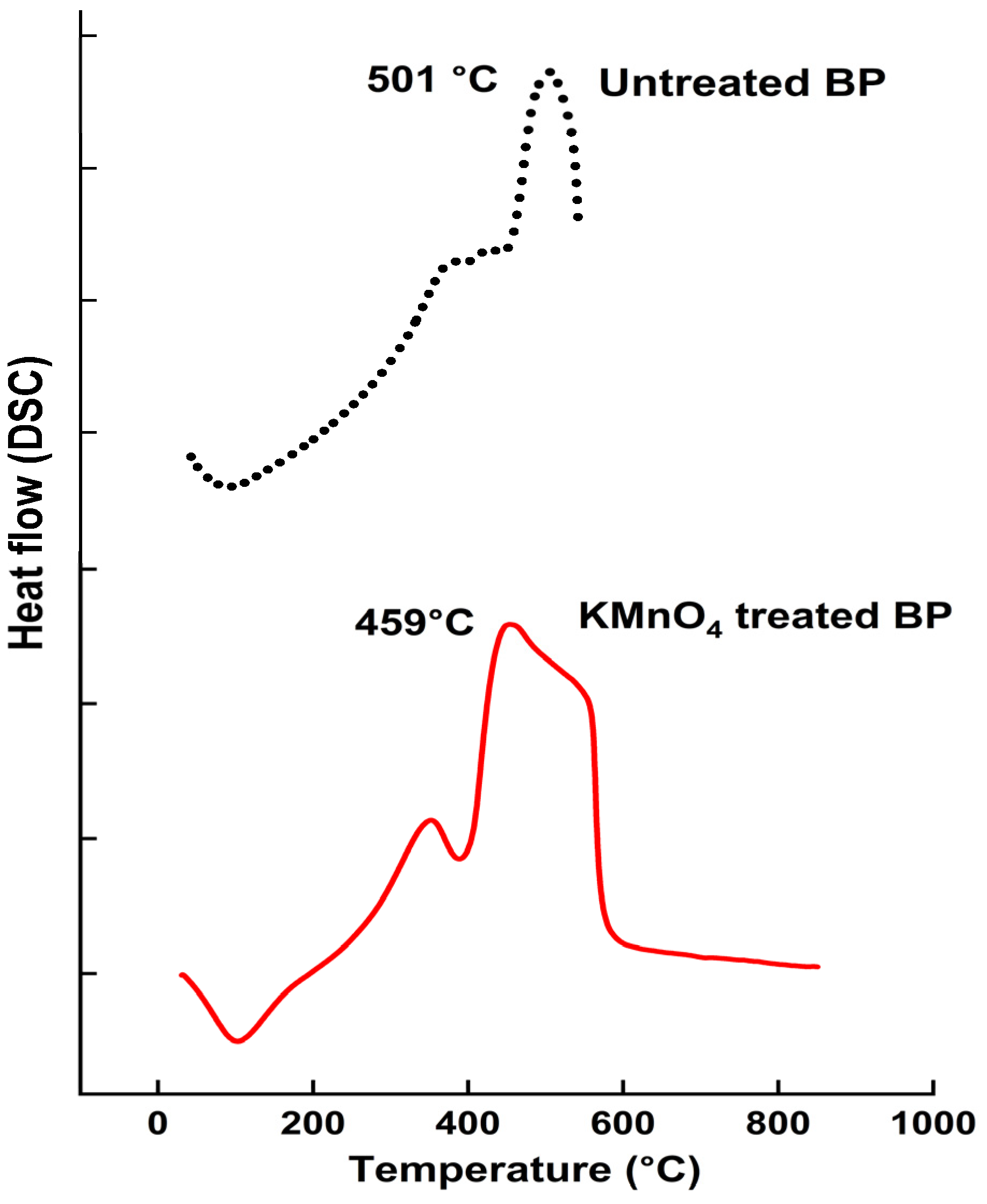 Polymers 15 02197 g004 Polymers 15 02197 g004