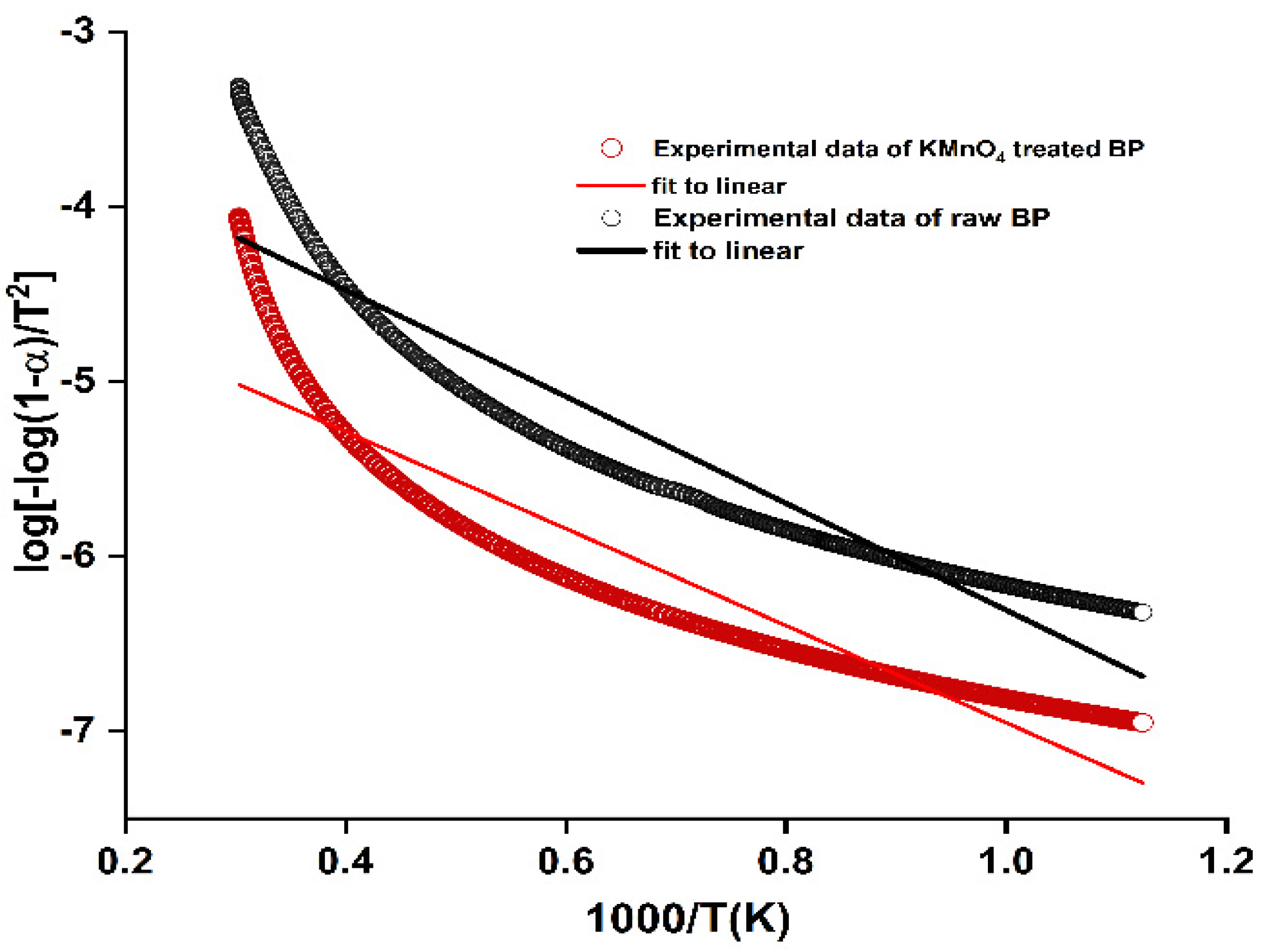 Polymers 15 02197 g005 Polymers 15 02197 g005