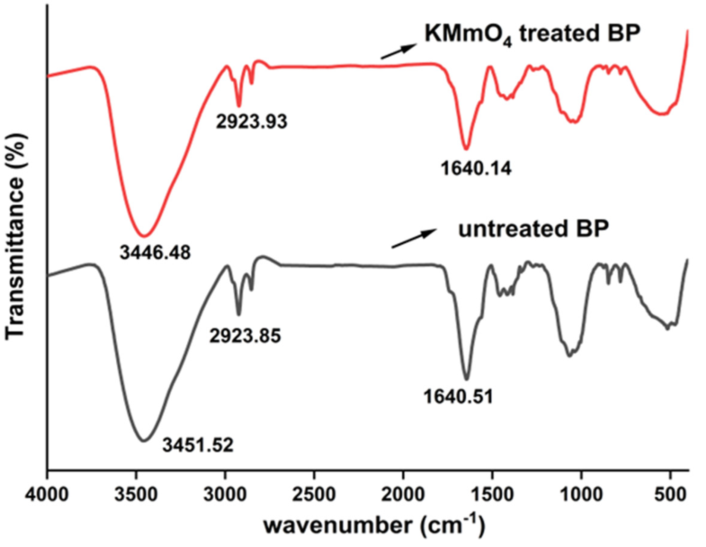Polymers 15 02197 g008 Polymers 15 02197 g008