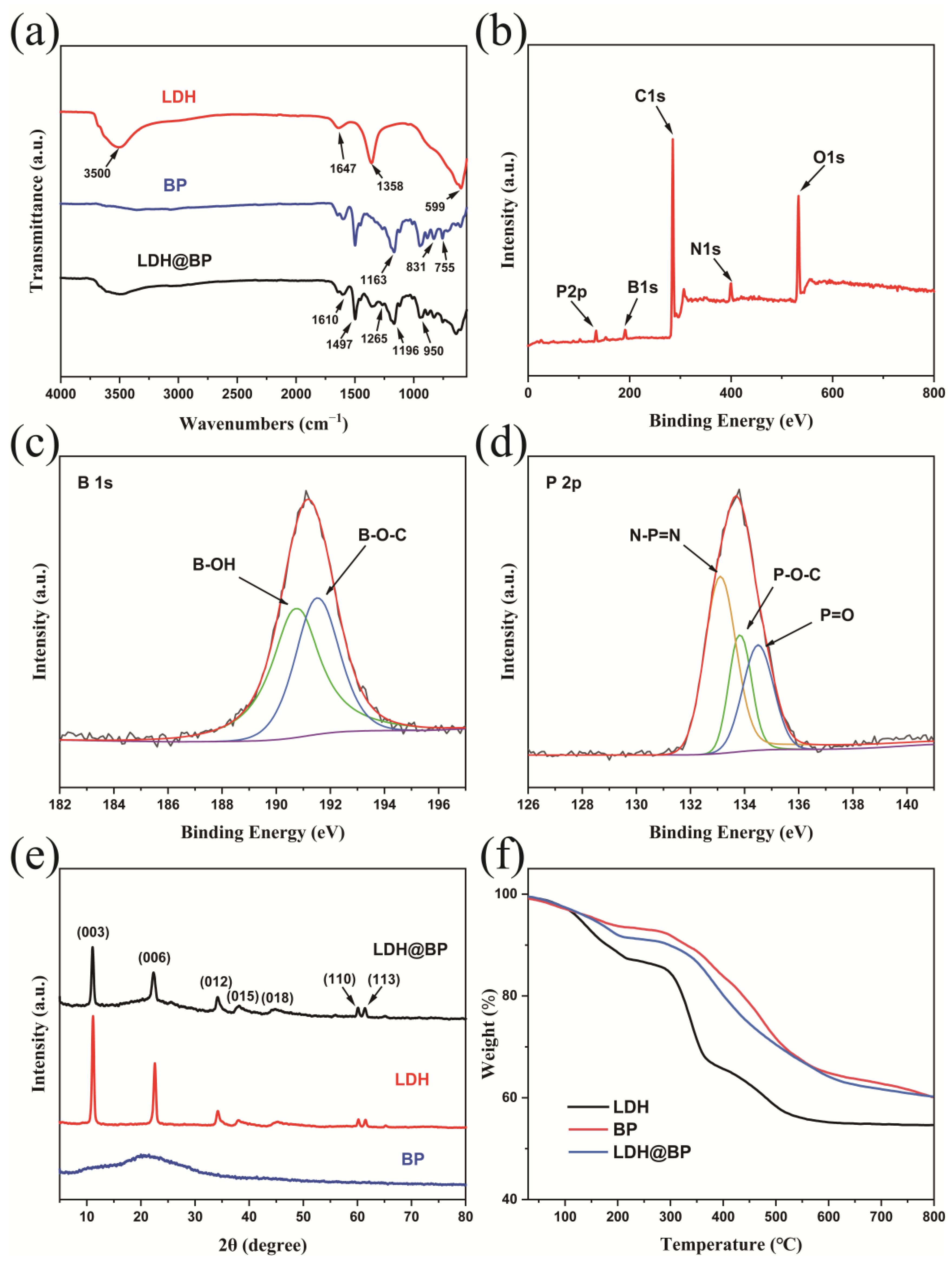 Polymers 15 02198 g002