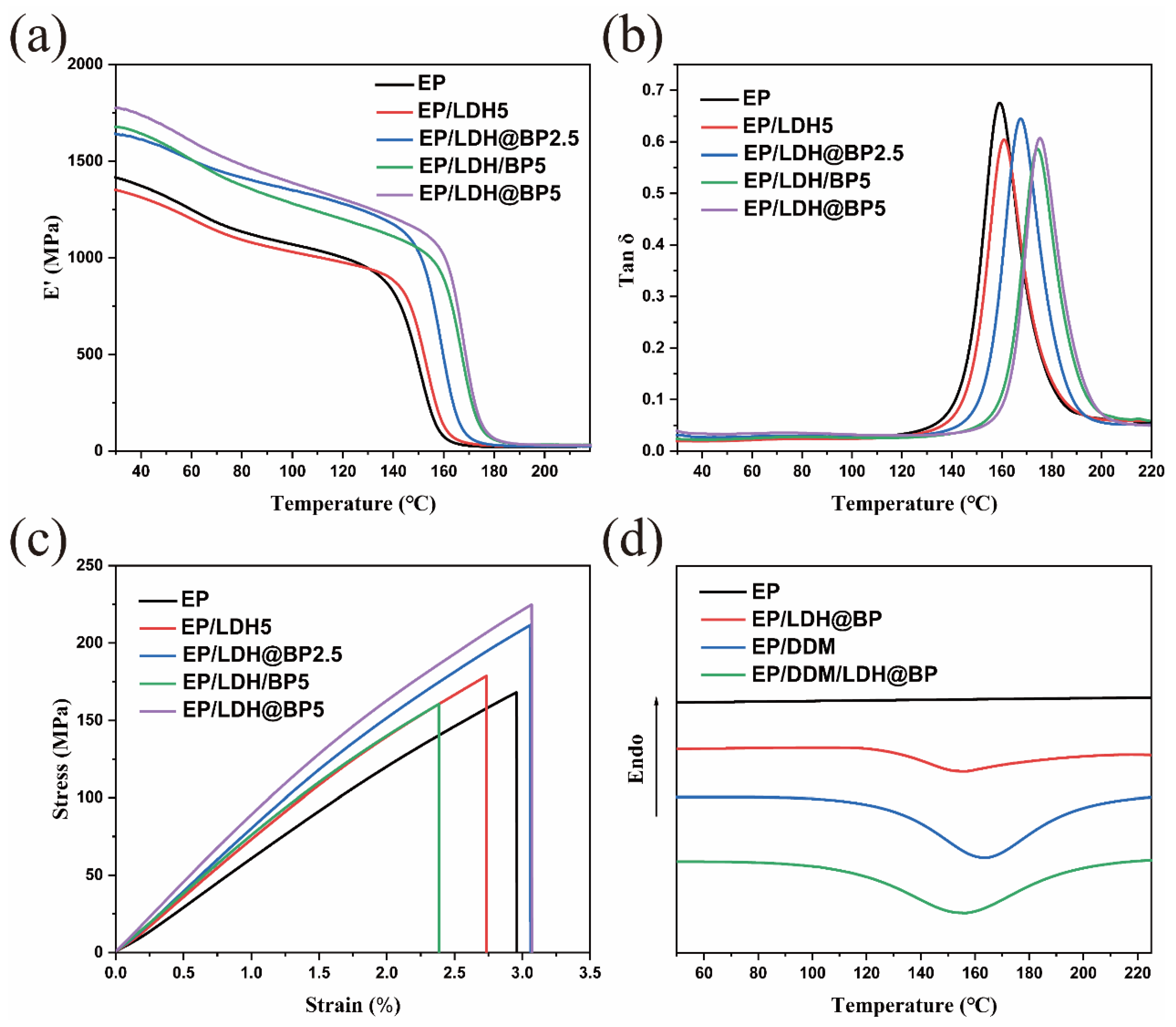 Polymers 15 02198 g004