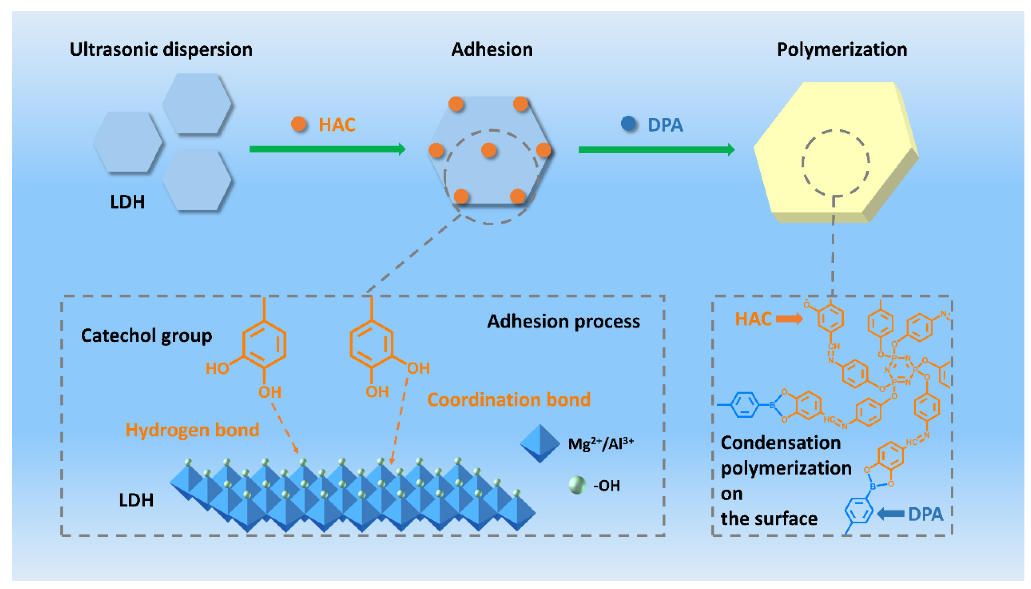 Polymers 15 02198 sch002