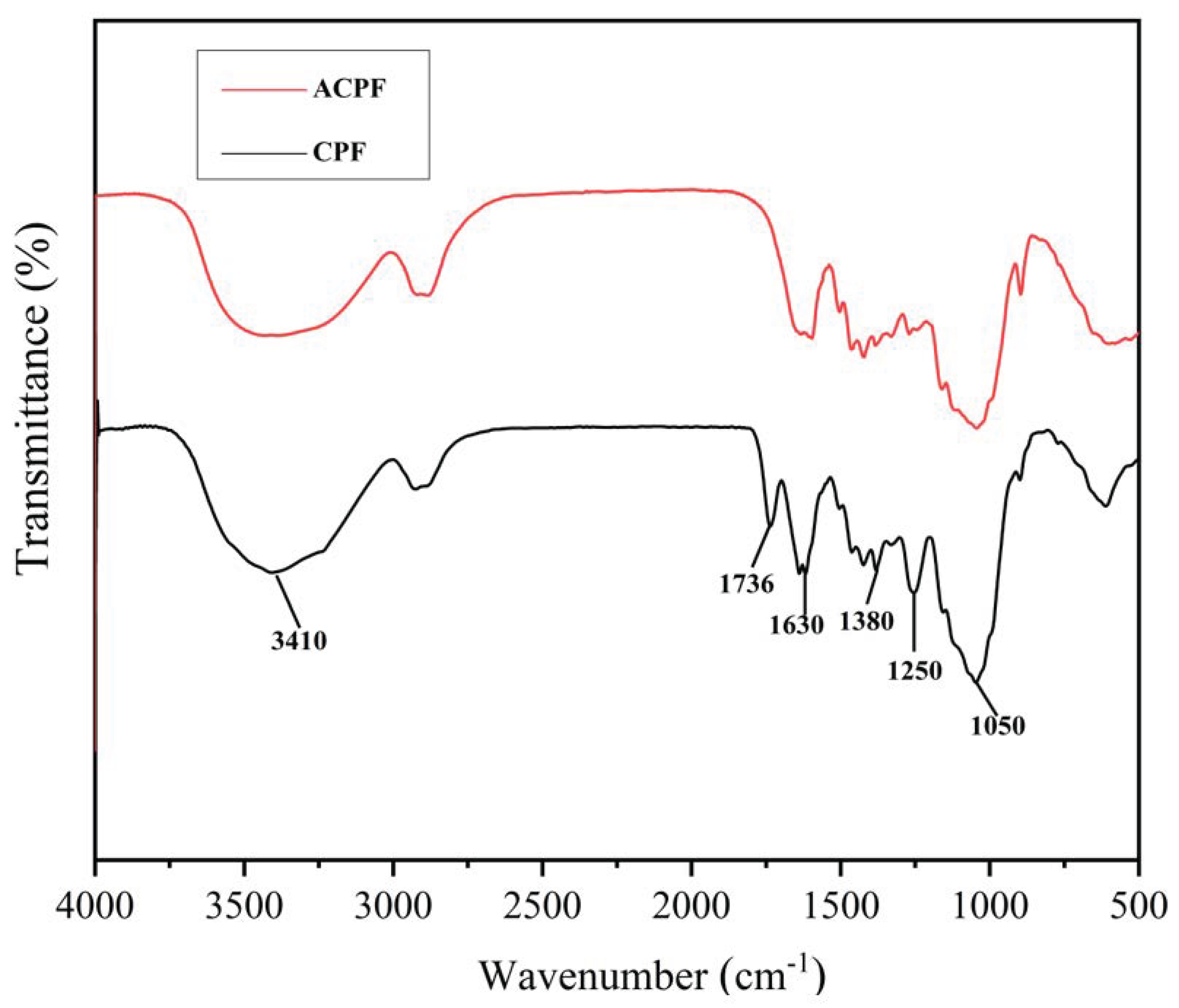 Polymers 15 02200 g005