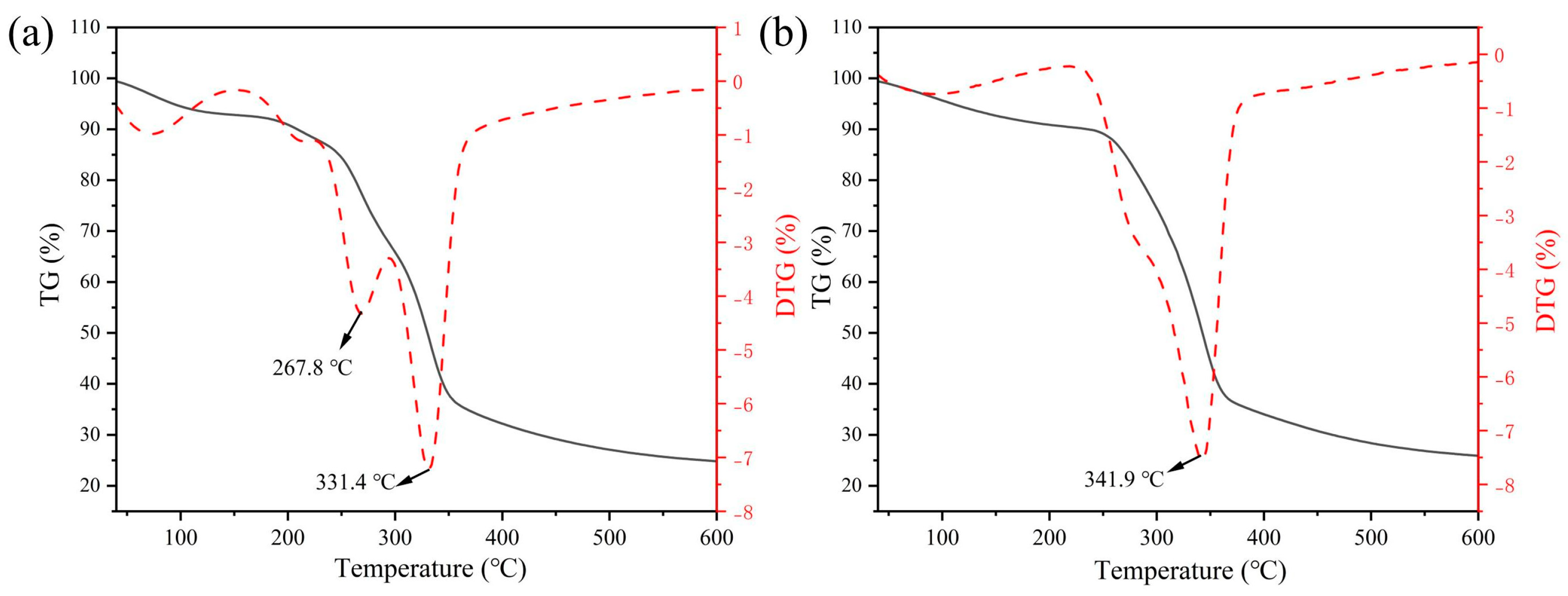 Polymers 15 02200 g006