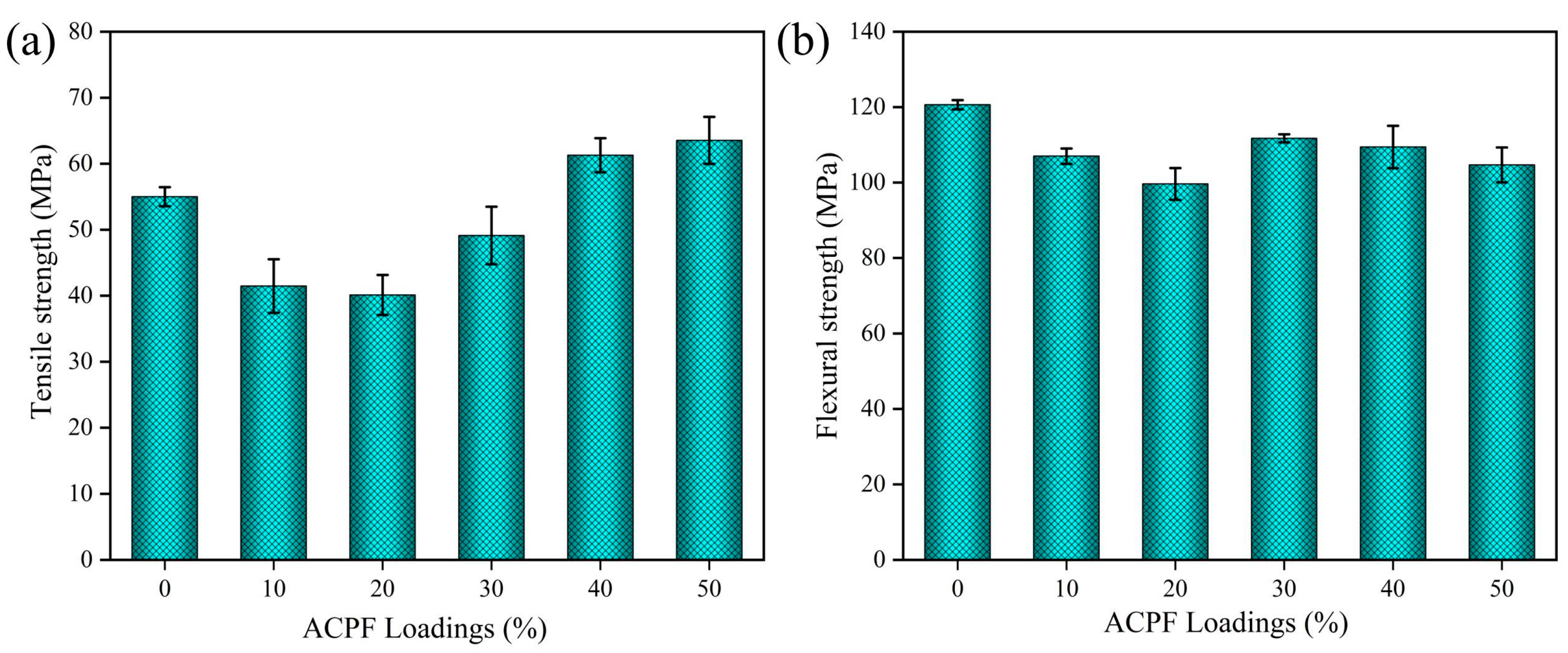 Polymers 15 02200 g009