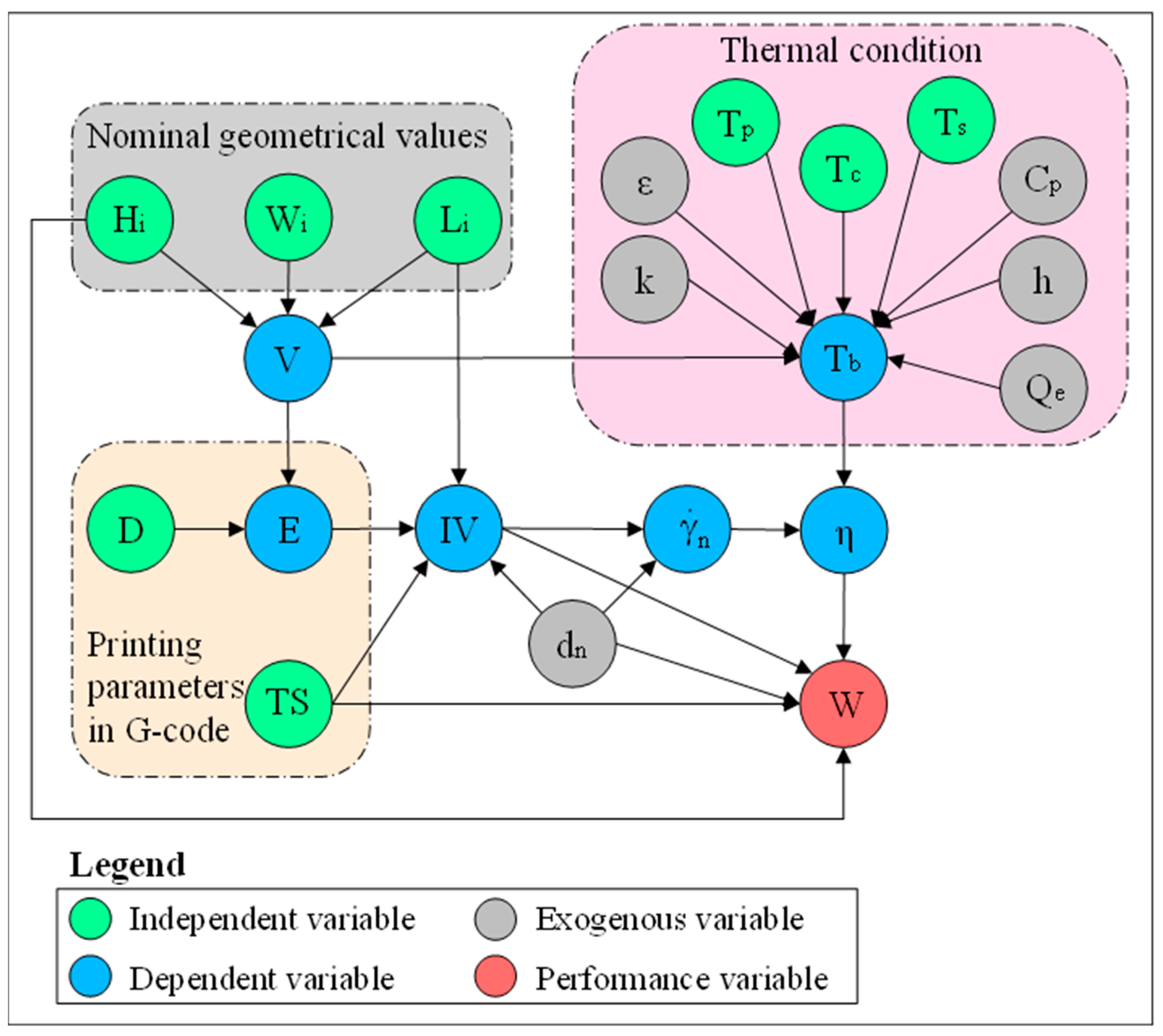 Polymers 15 02202 g001