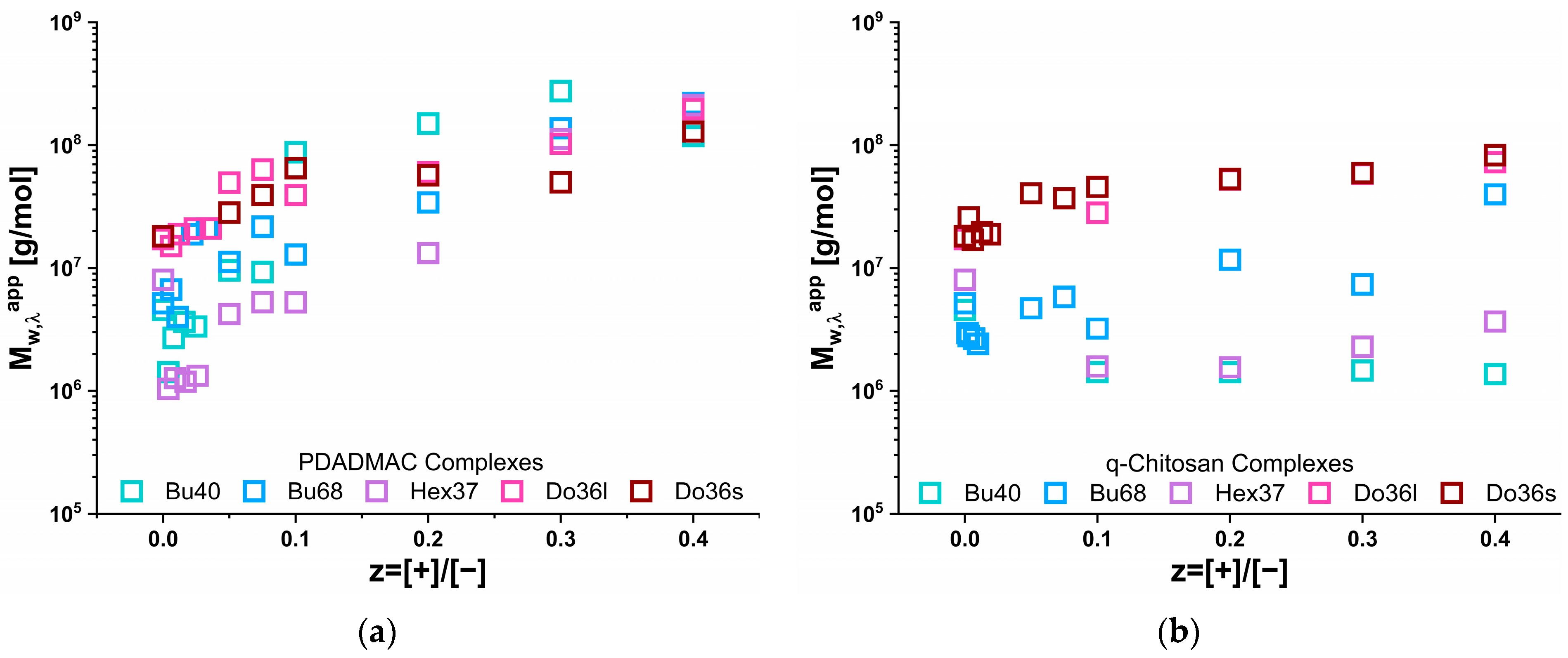 Polymers 15 02204 g002