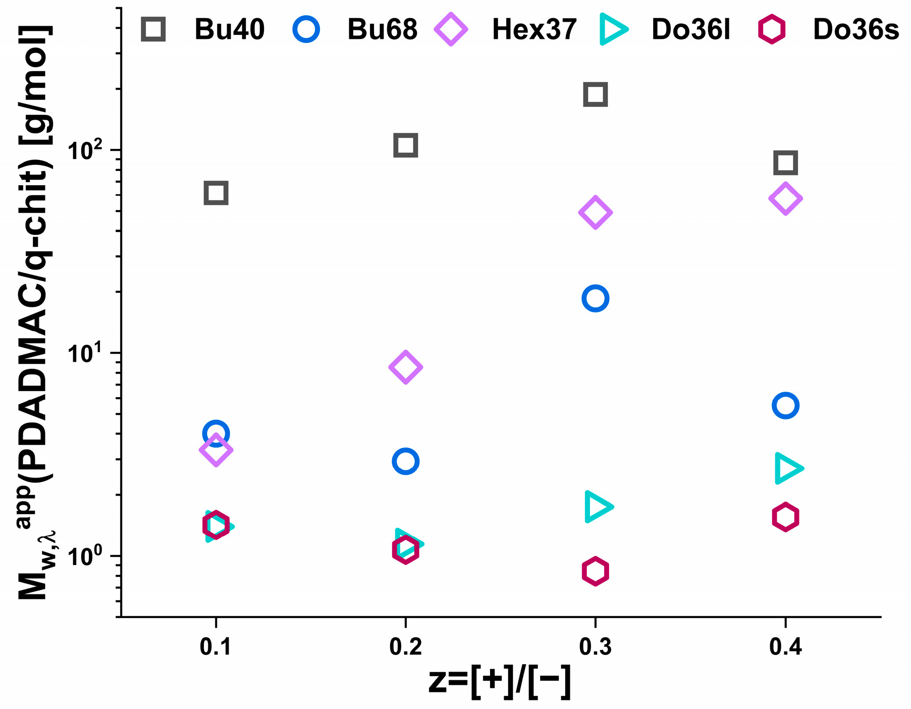 Polymers 15 02204 g003