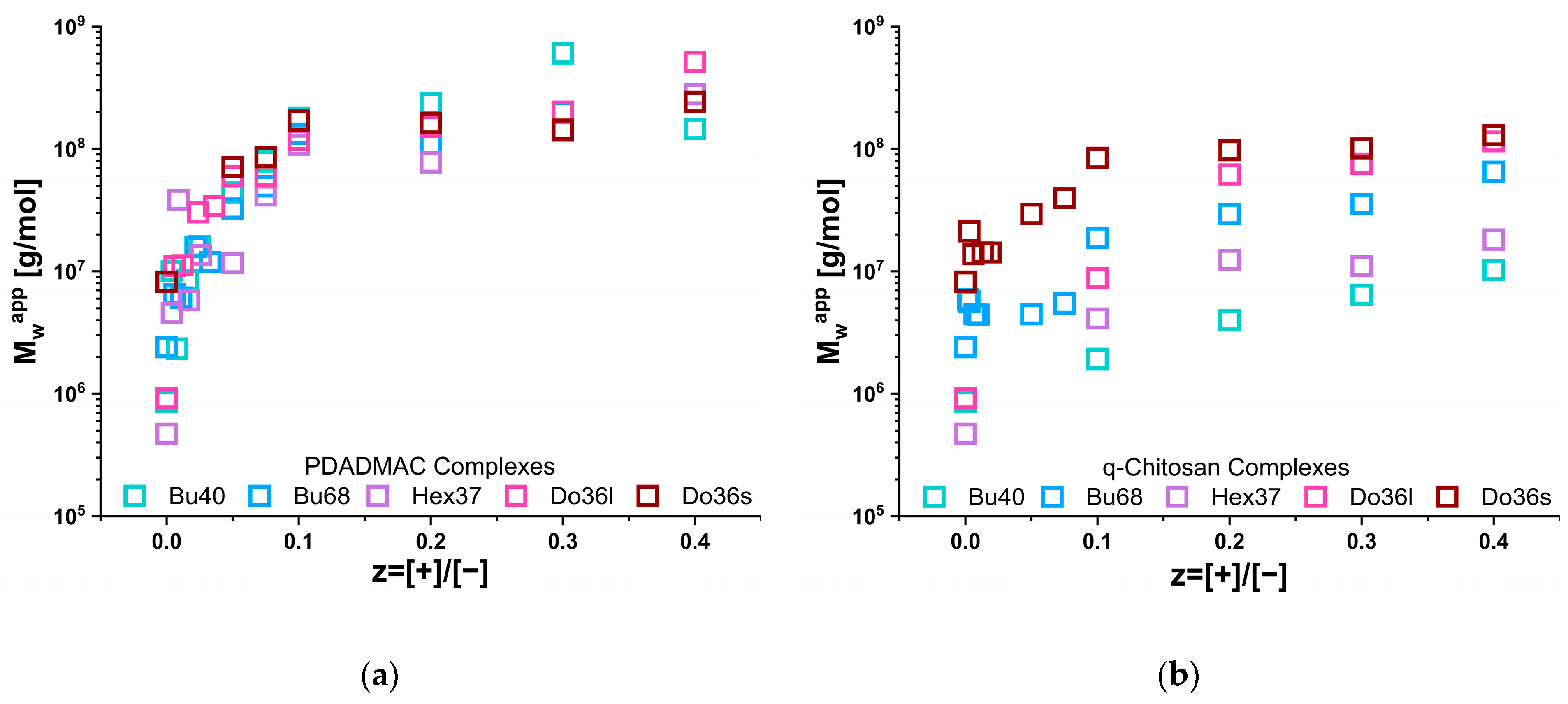 Polymers 15 02204 g004