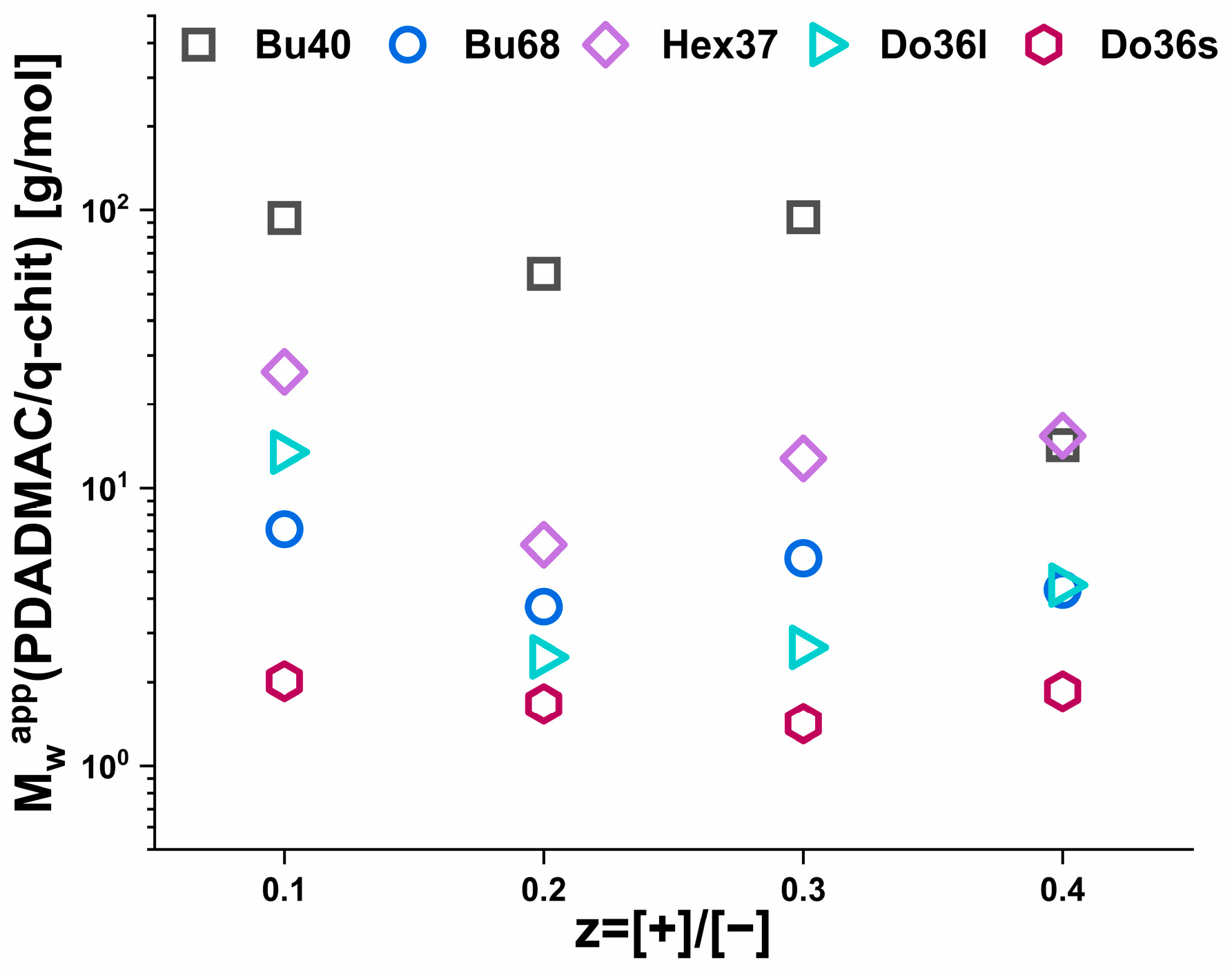 Polymers 15 02204 g005