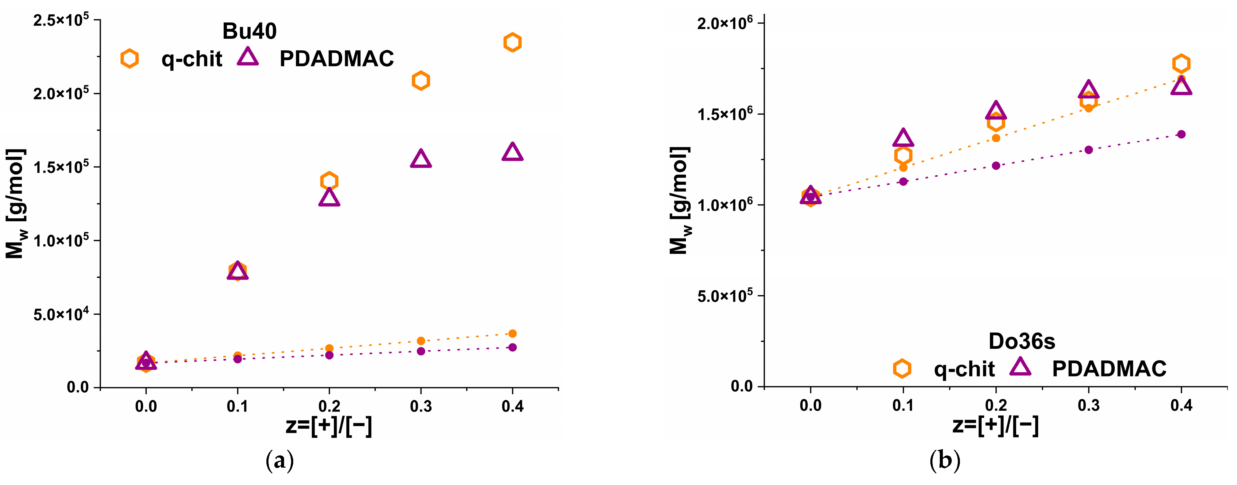 Polymers 15 02204 g007