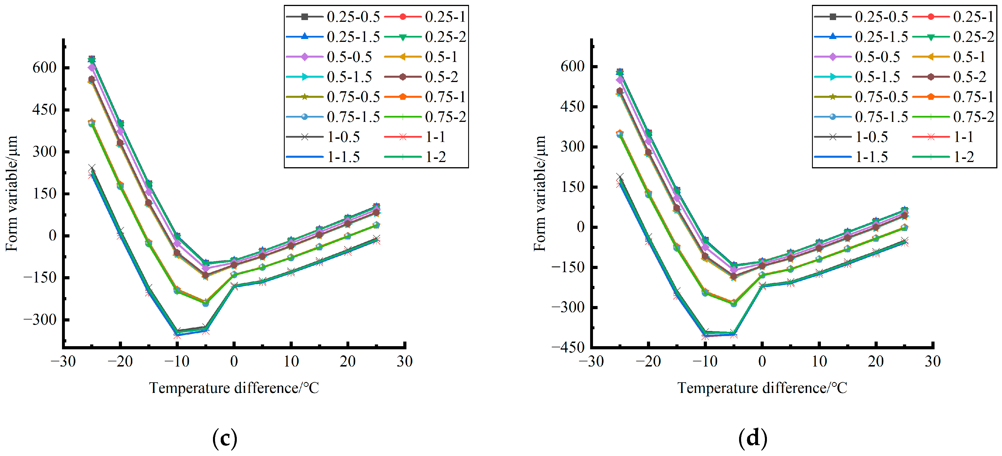 Polymers 15 02207 g028b