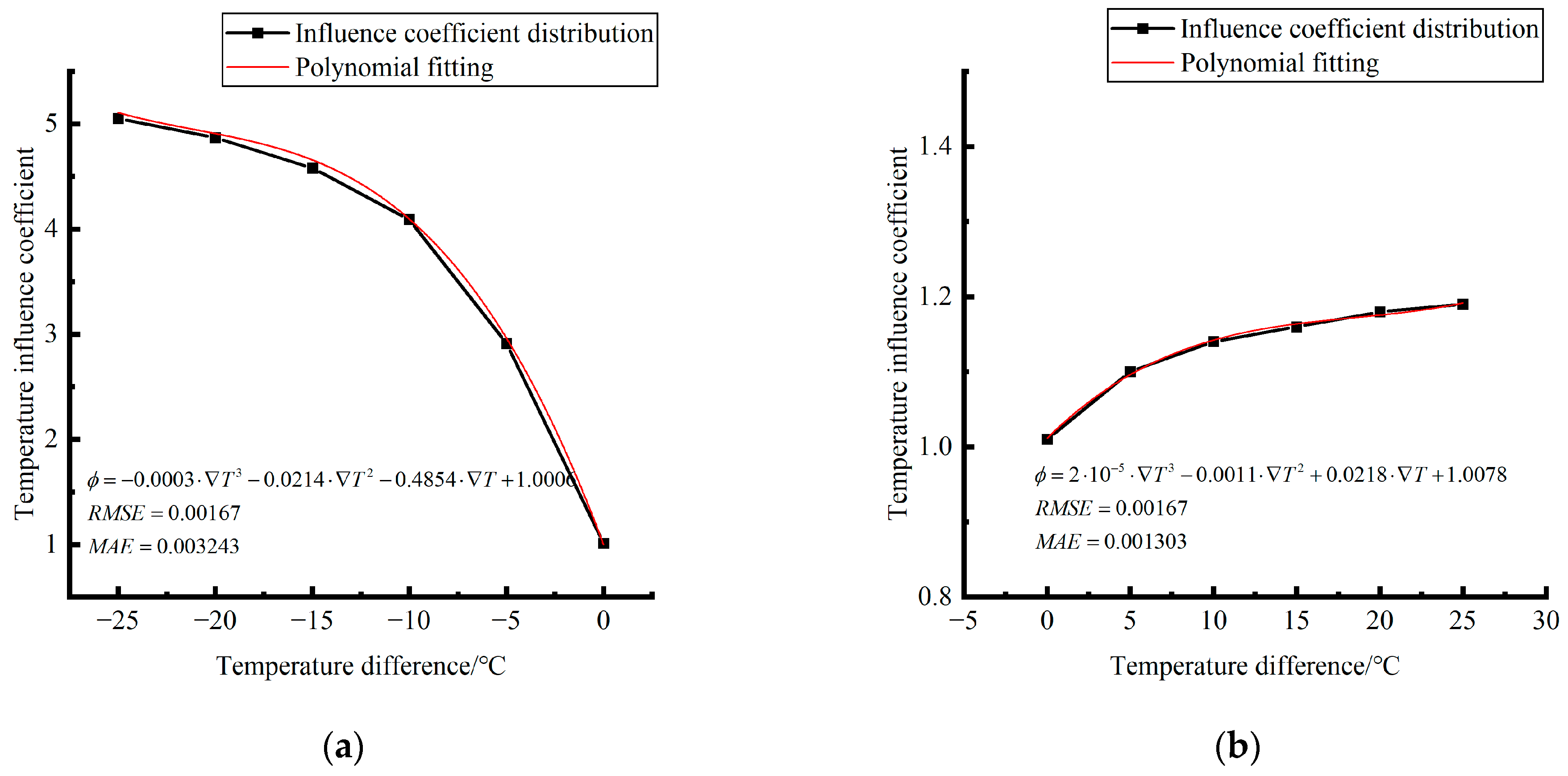 Polymers 15 02207 g036