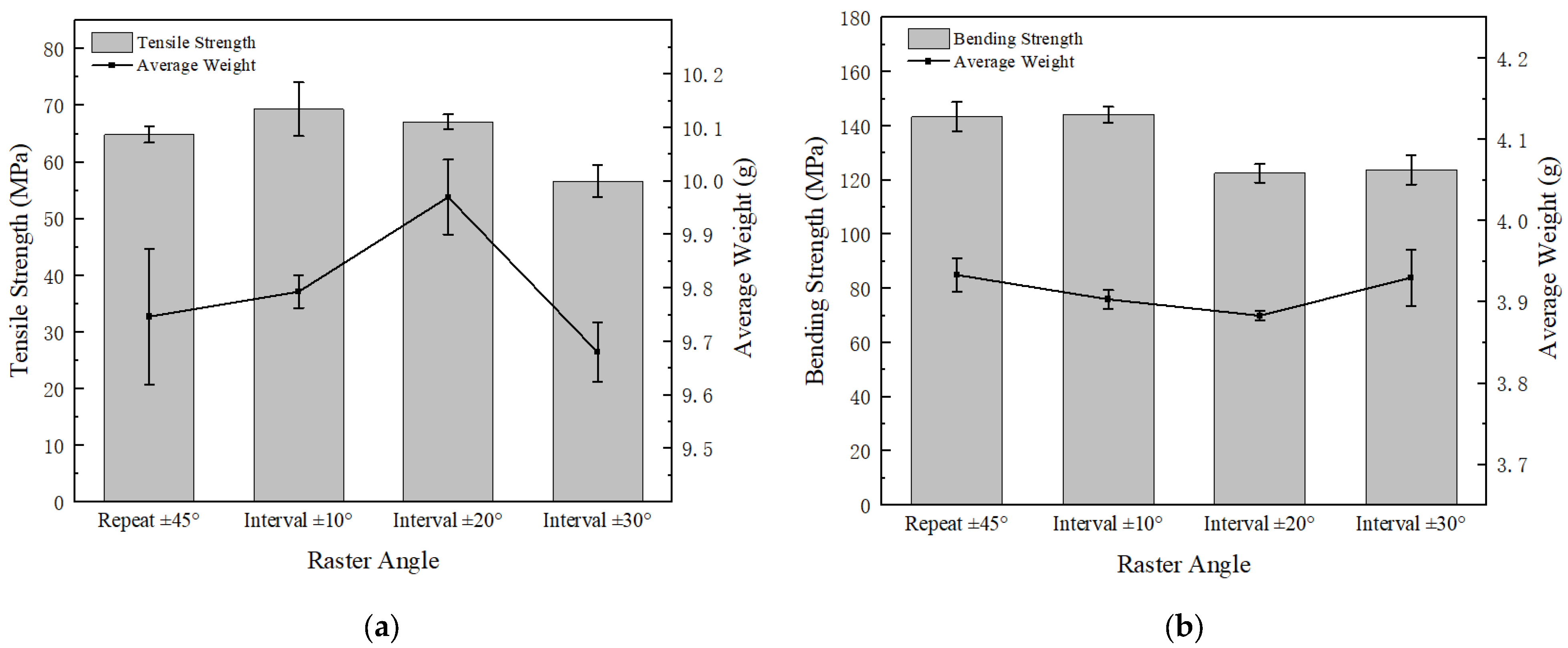 Polymers 15 02209 g010