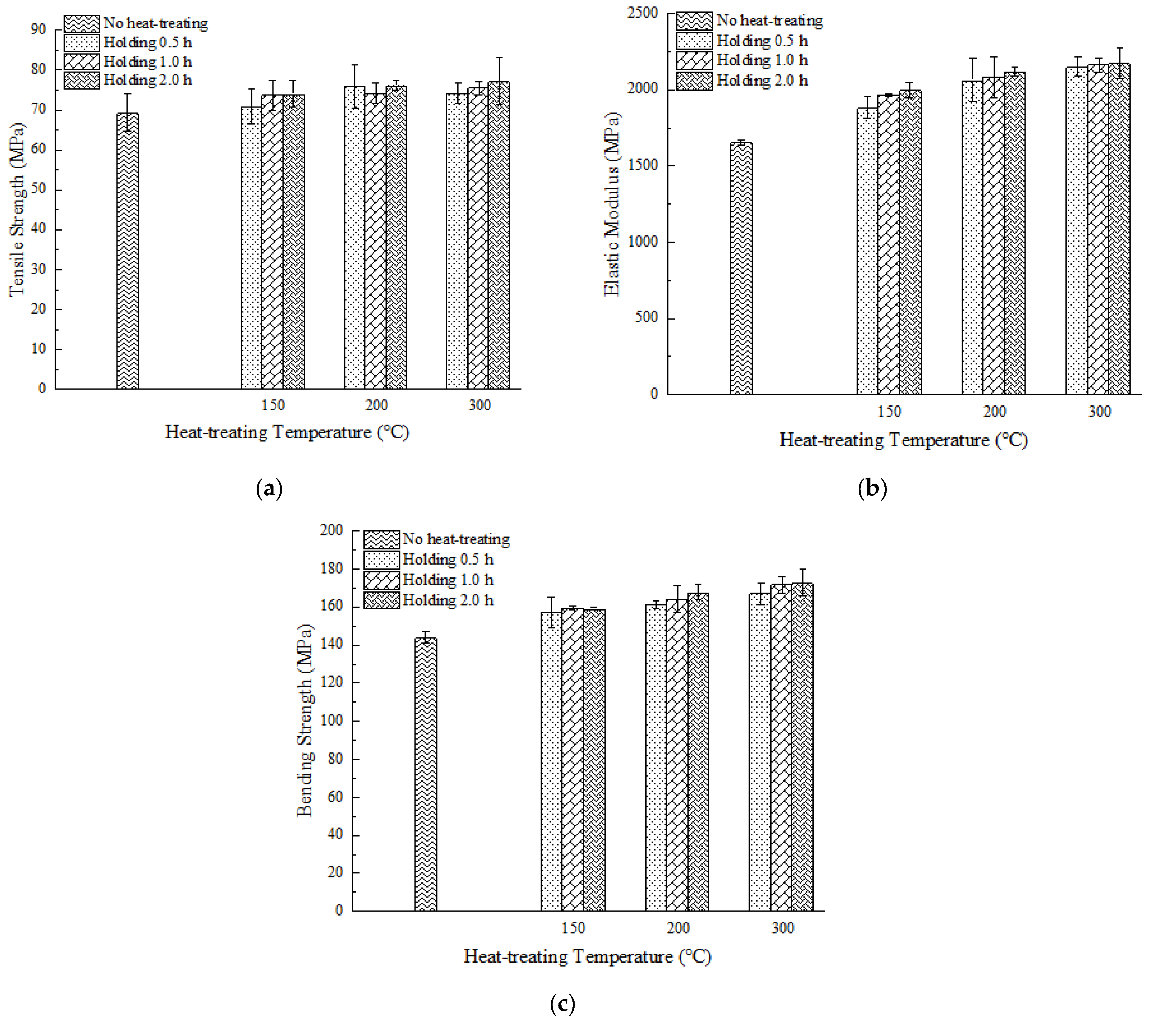 Polymers 15 02209 g015