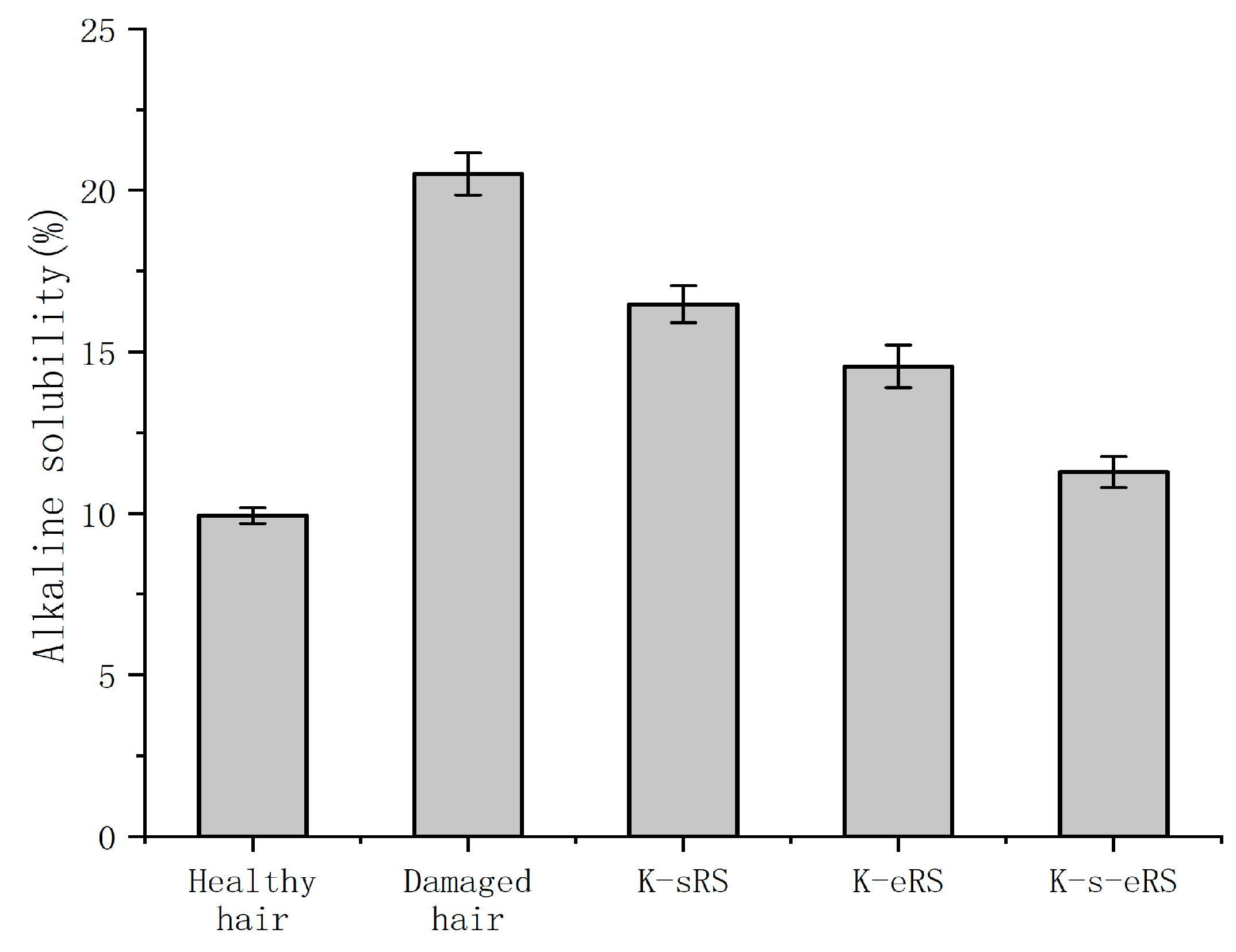 Polymers 15 02210 g003