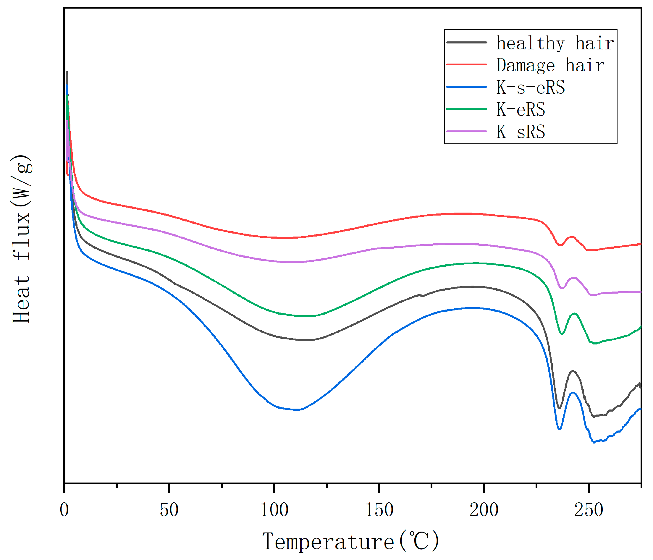 Polymers 15 02210 g004