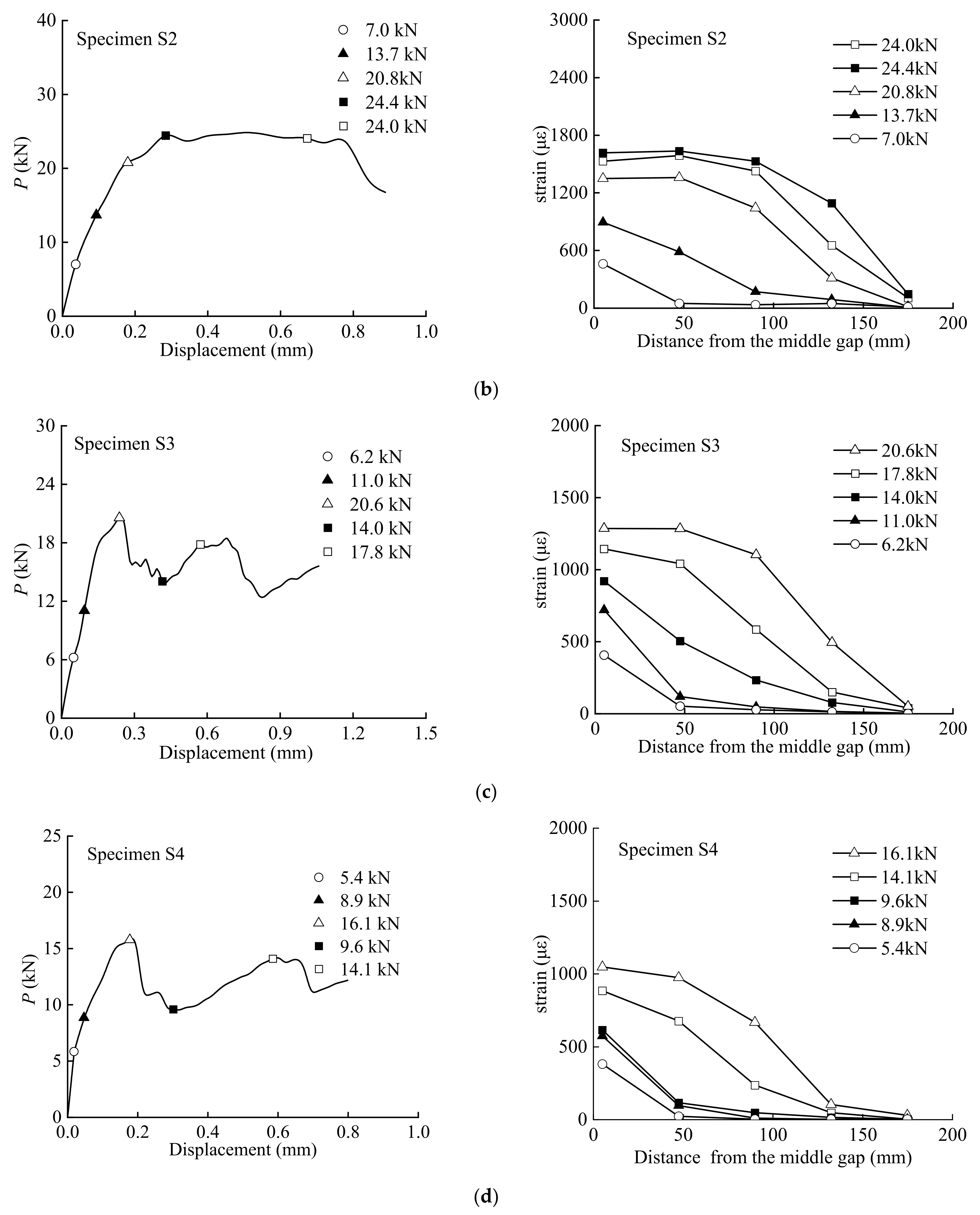 Polymers 15 02216 g005b Polymers 15 02216 g005b