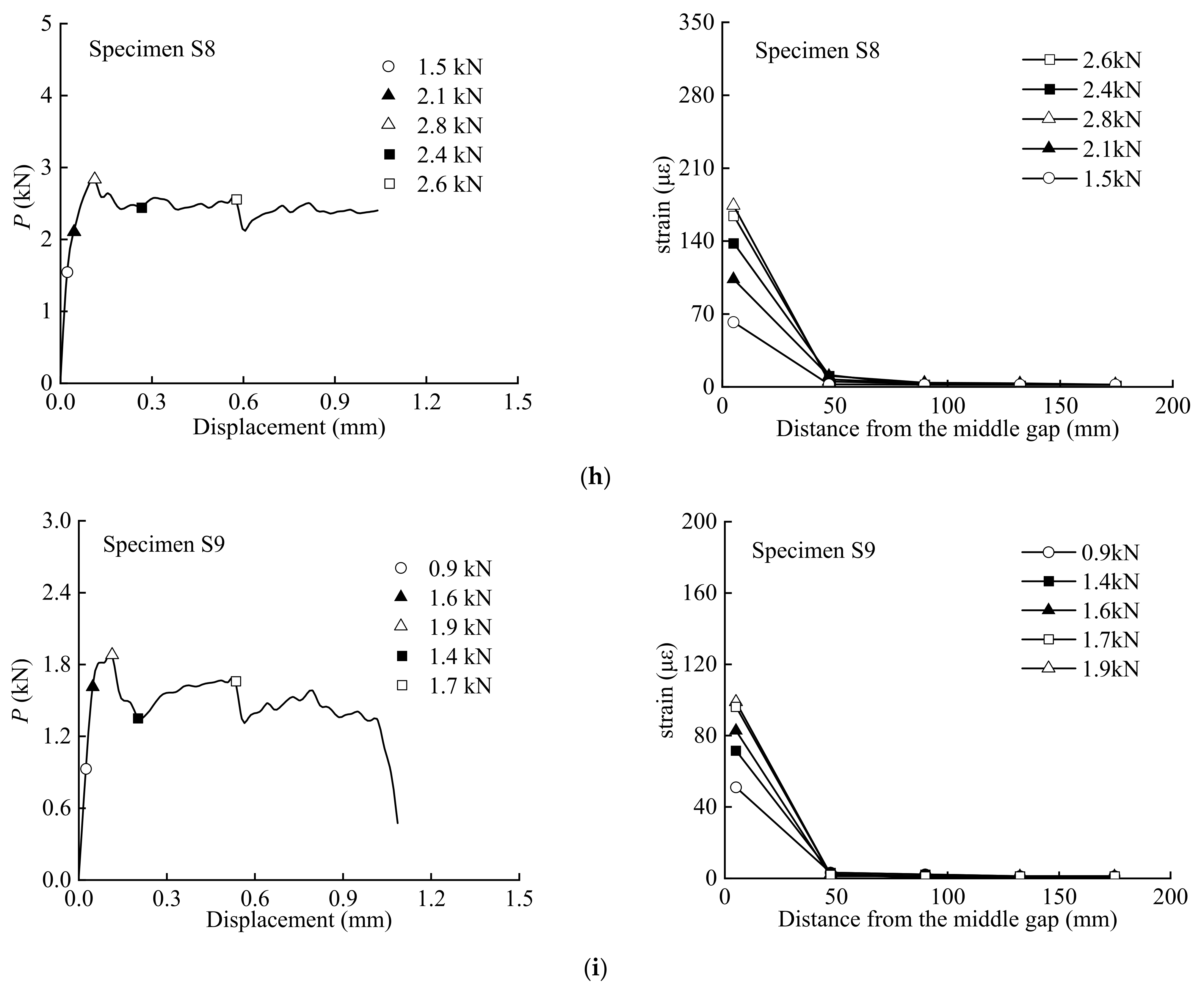Polymers 15 02216 g005d Polymers 15 02216 g005d