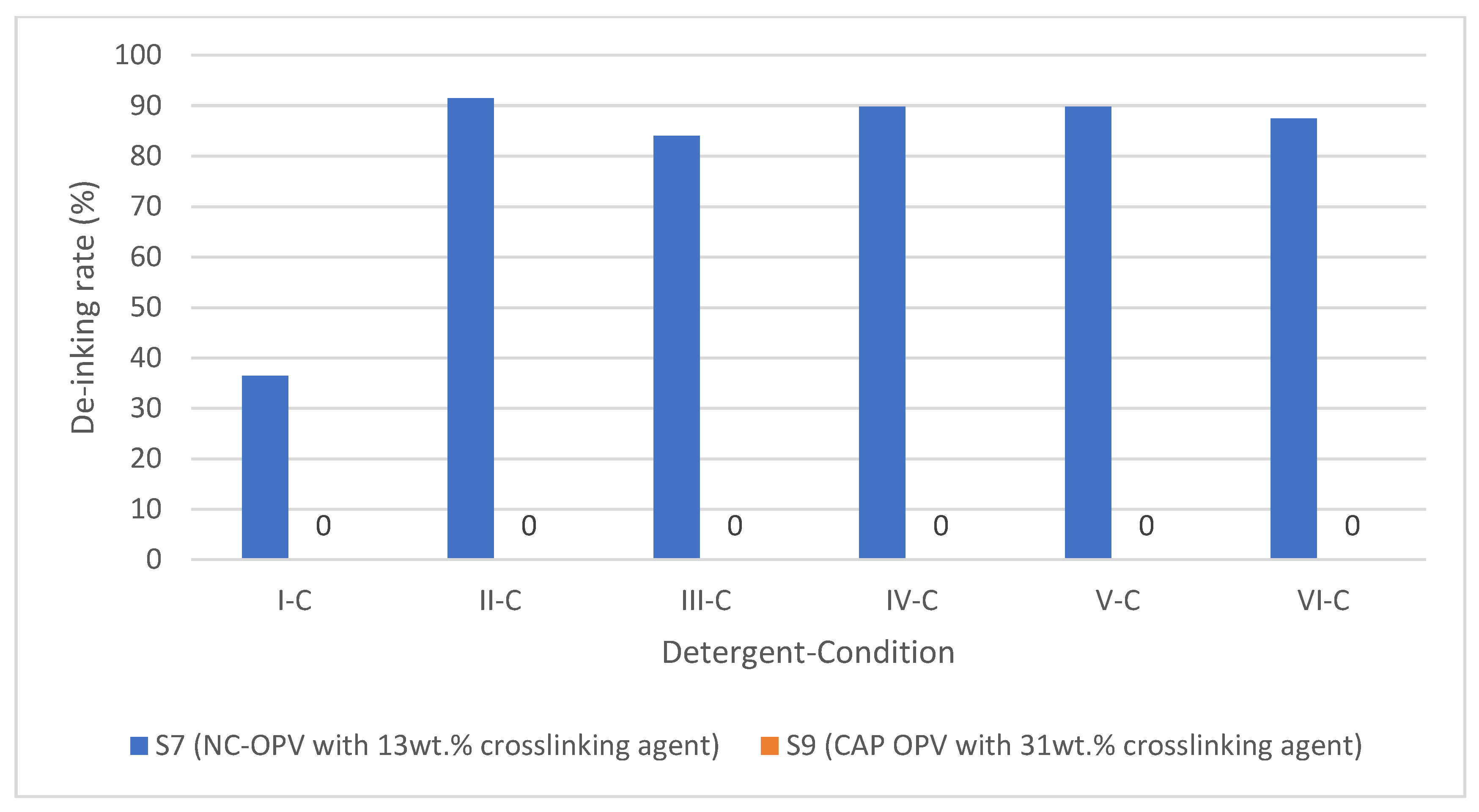 Polymers 15 02220 g006 Polymers 15 02220 g006