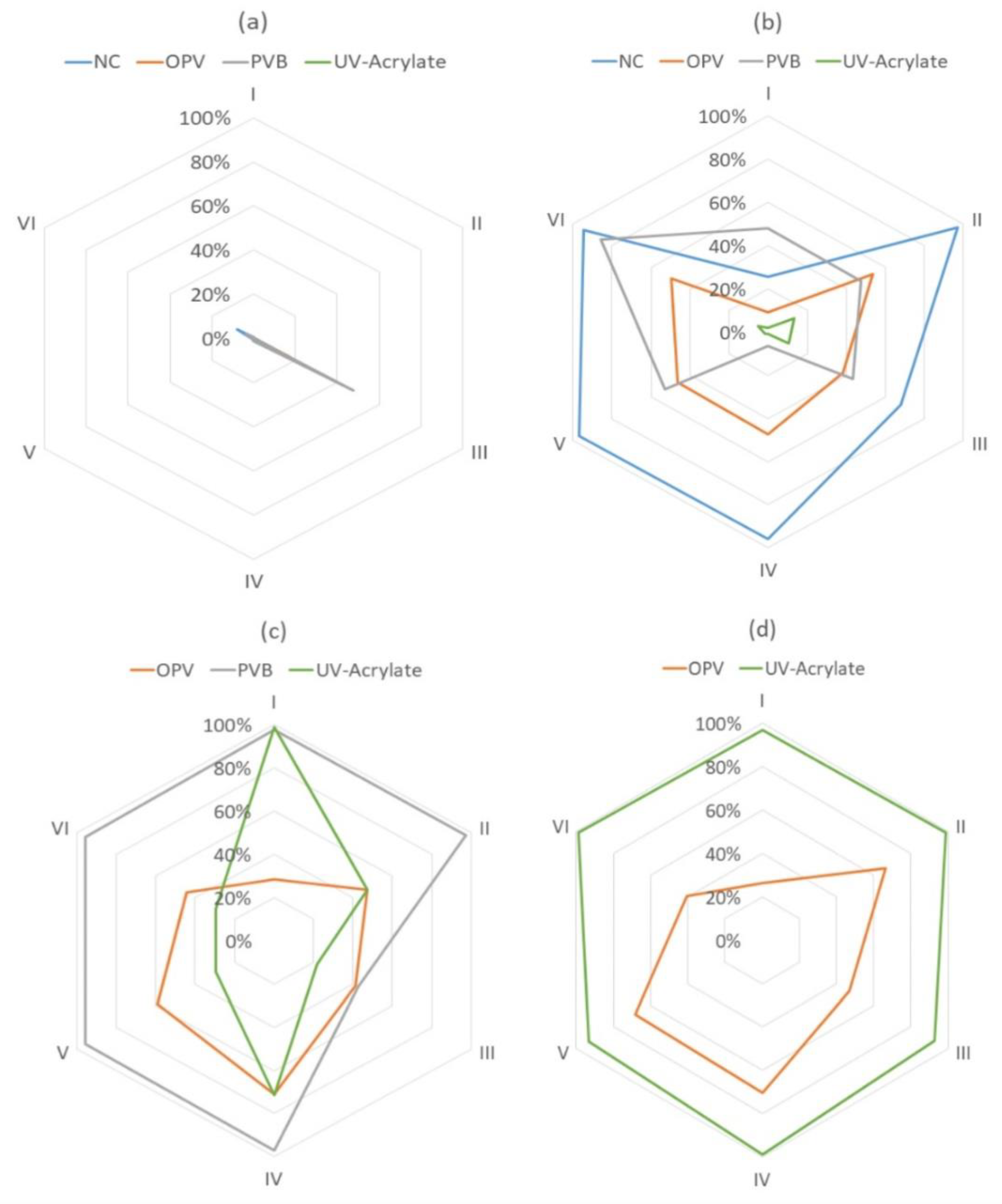 Polymers 15 02220 g008 Polymers 15 02220 g008