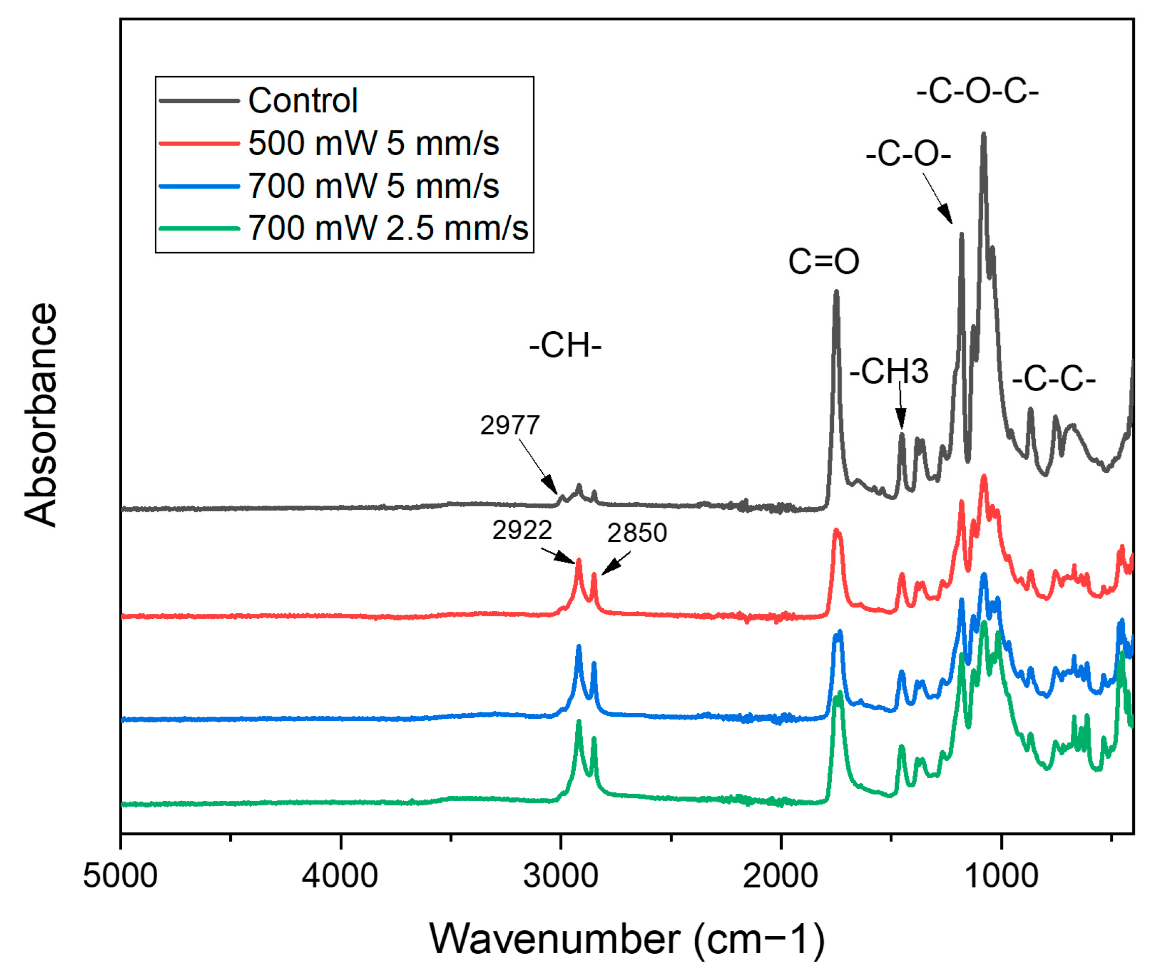 Polymers 15 02221 g006
