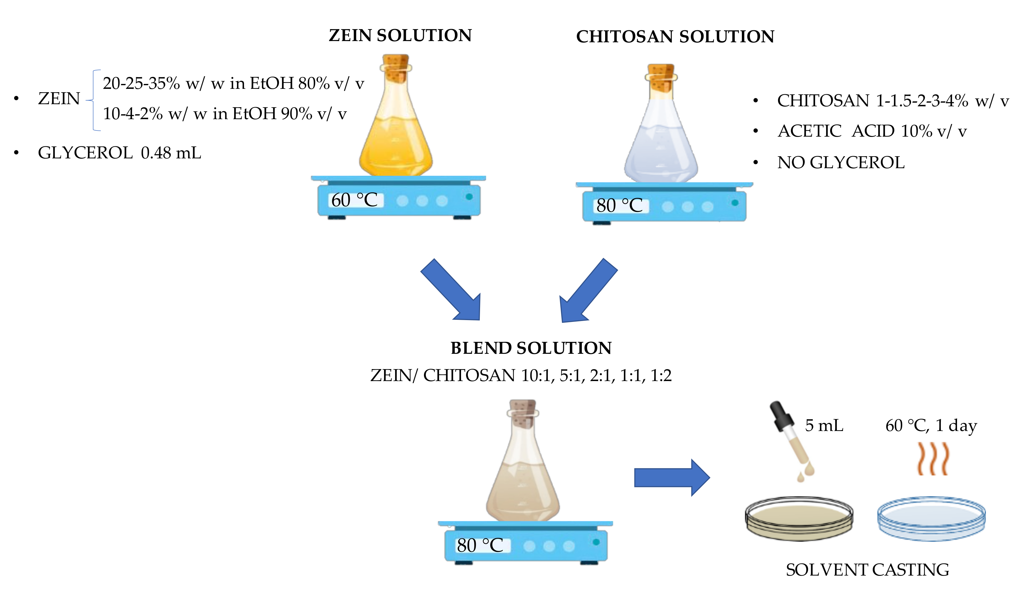 Polymers 15 02231 g001 Polymers 15 02231 g001