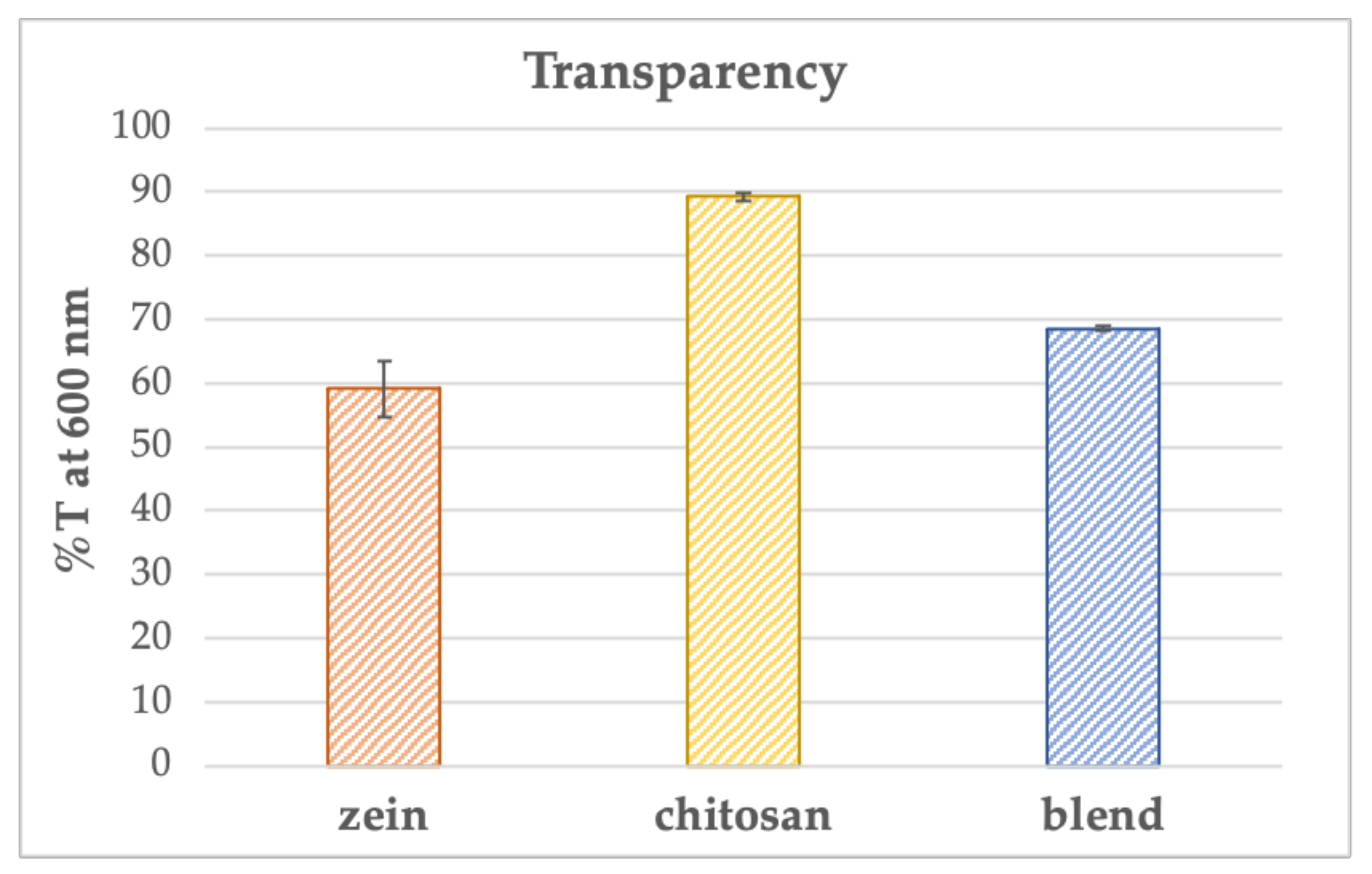 Polymers 15 02231 g003 Polymers 15 02231 g003