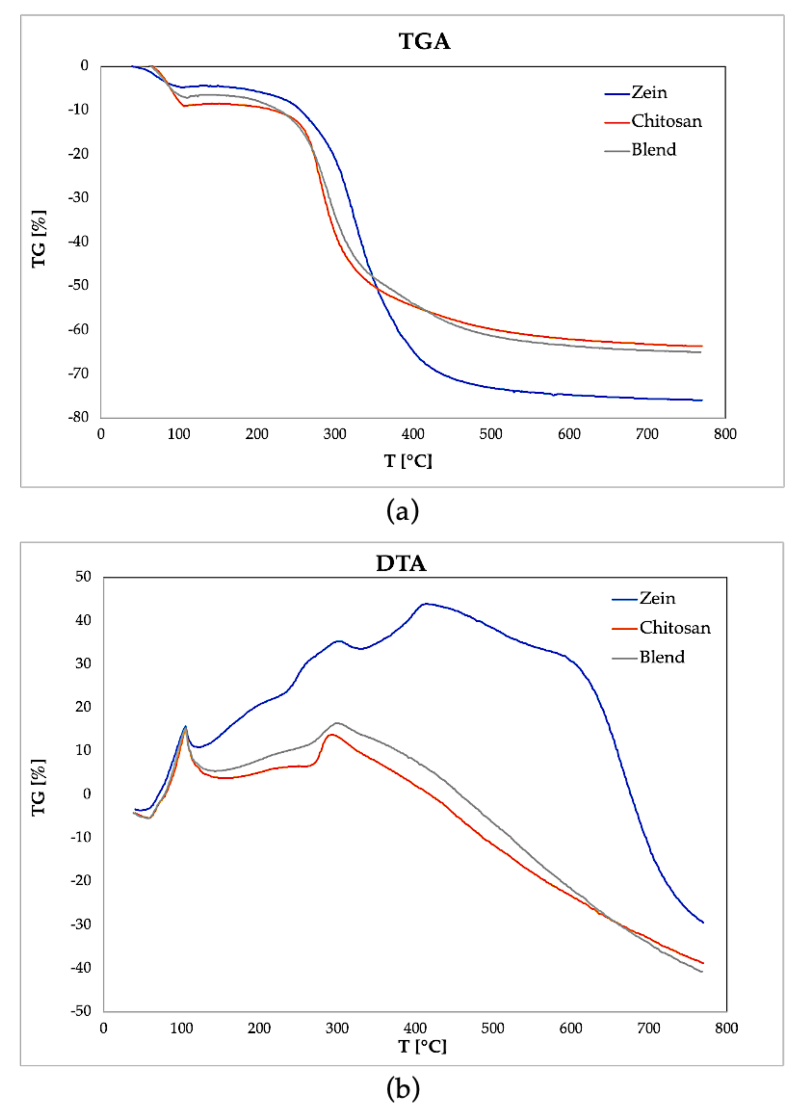 Polymers 15 02231 g007 Polymers 15 02231 g007