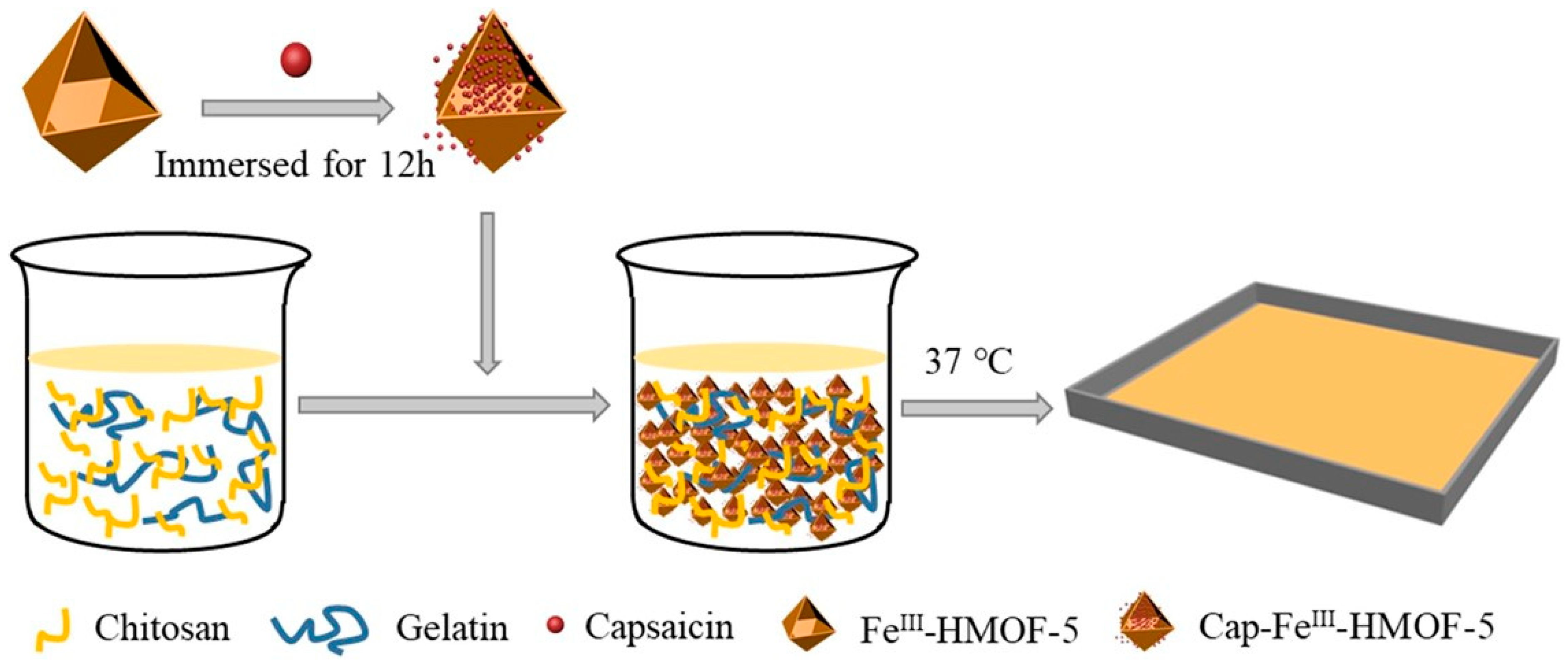 Polymers 15 02235 g005