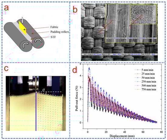 Polymers 15 02238 g003