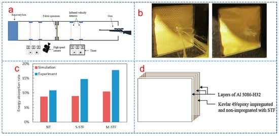 Polymers 15 02238 g004