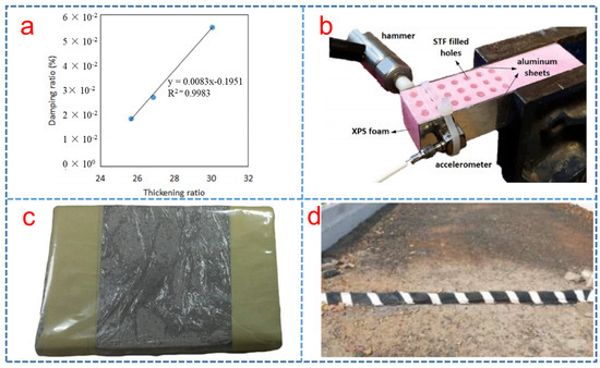 Polymers 15 02238 g006