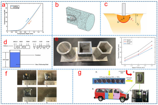 Polymers 15 02238 g007